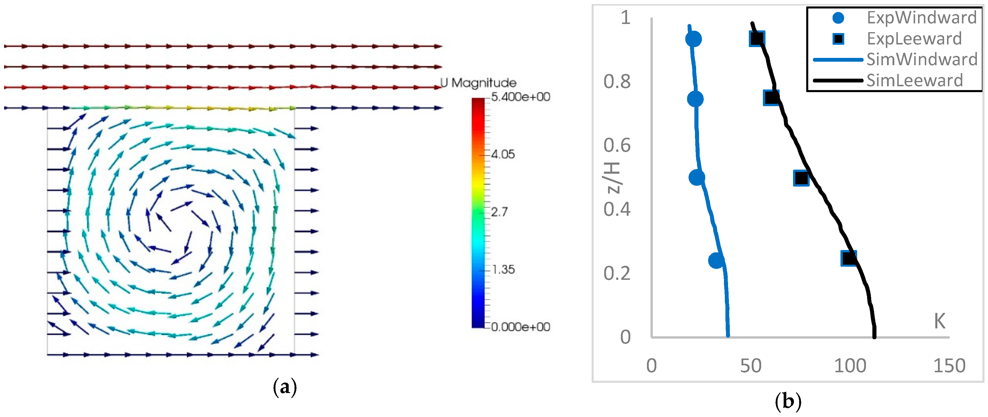 Atmosphere 10 00683 g018