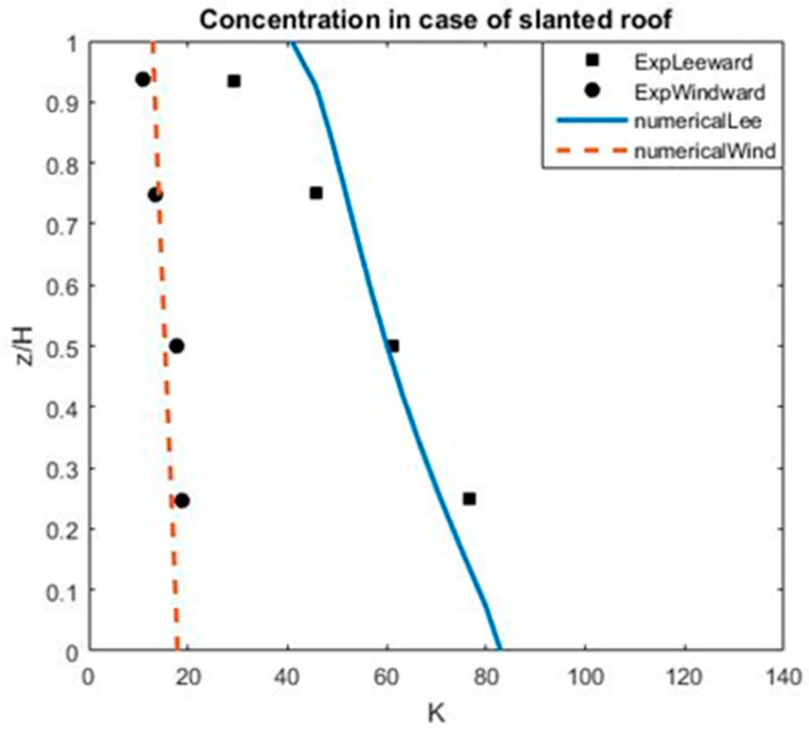 Atmosphere 10 00683 g020