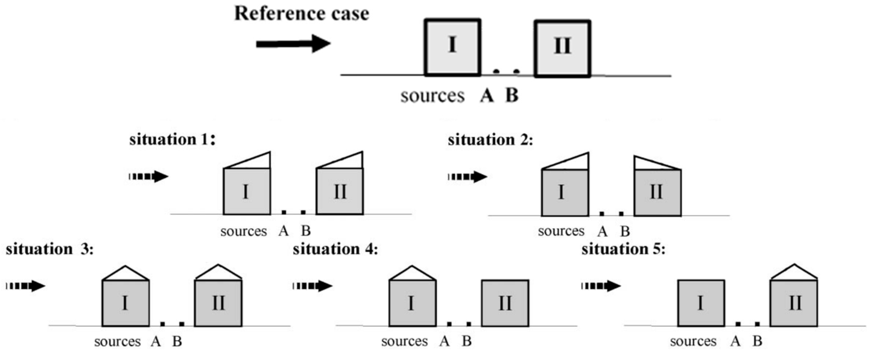 Atmosphere 10 00683 g022