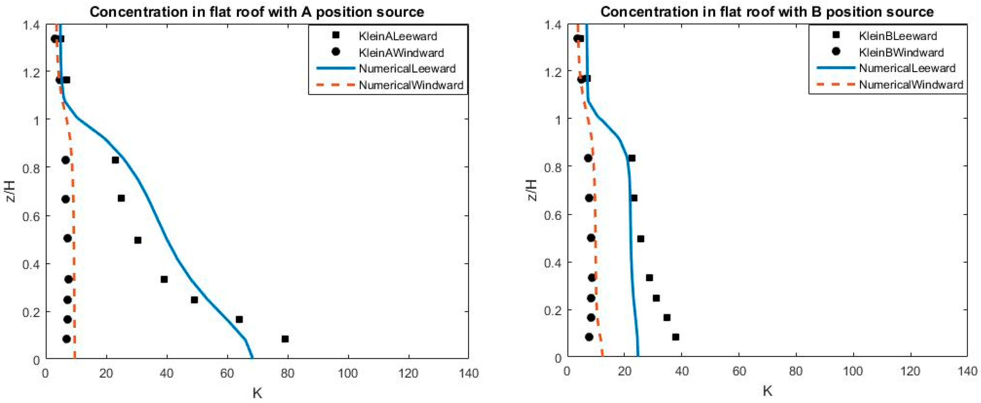 Atmosphere 10 00683 g024