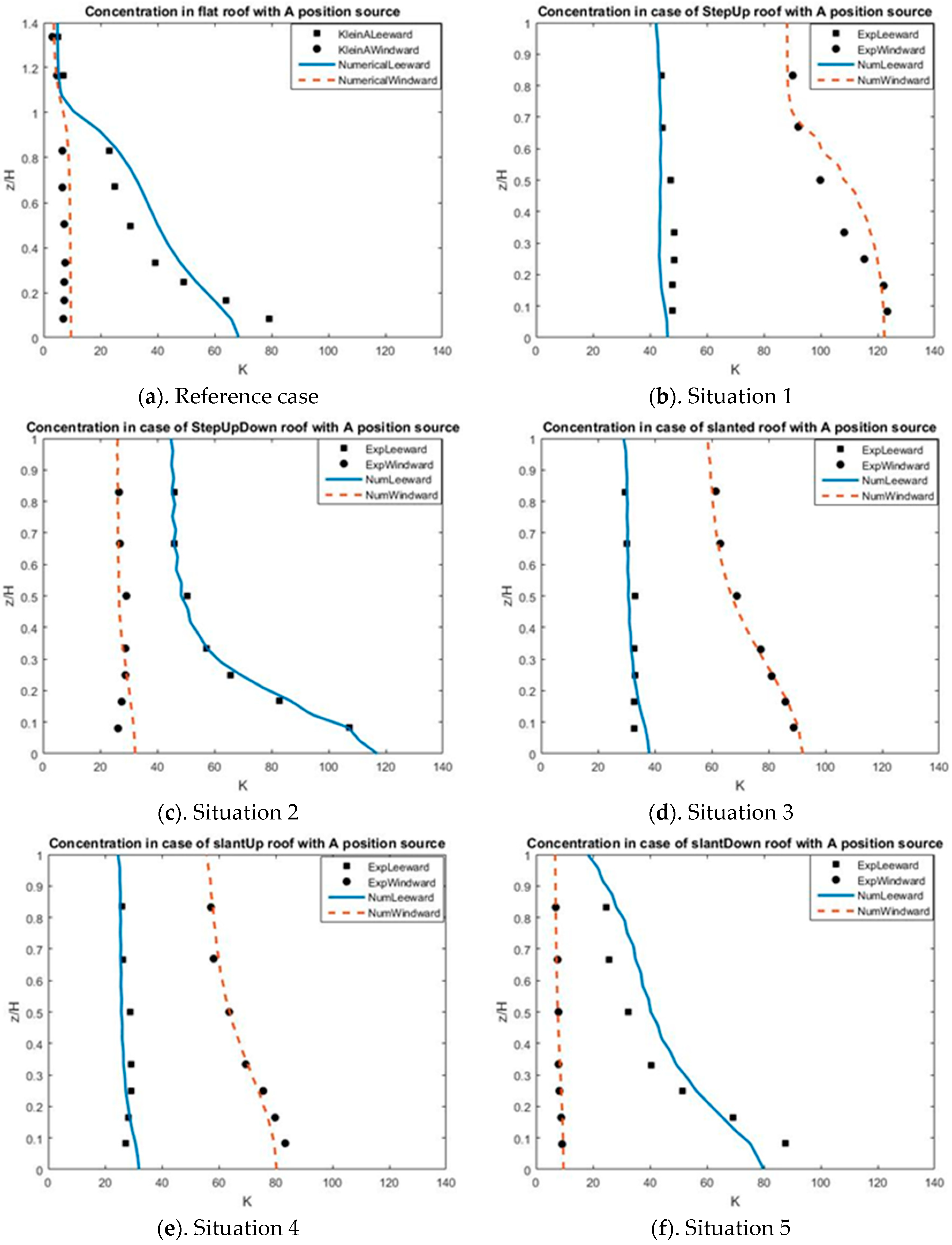 Atmosphere 10 00683 g025