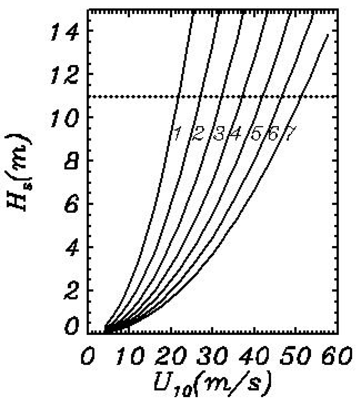 Atmosphere 10 00686 g006