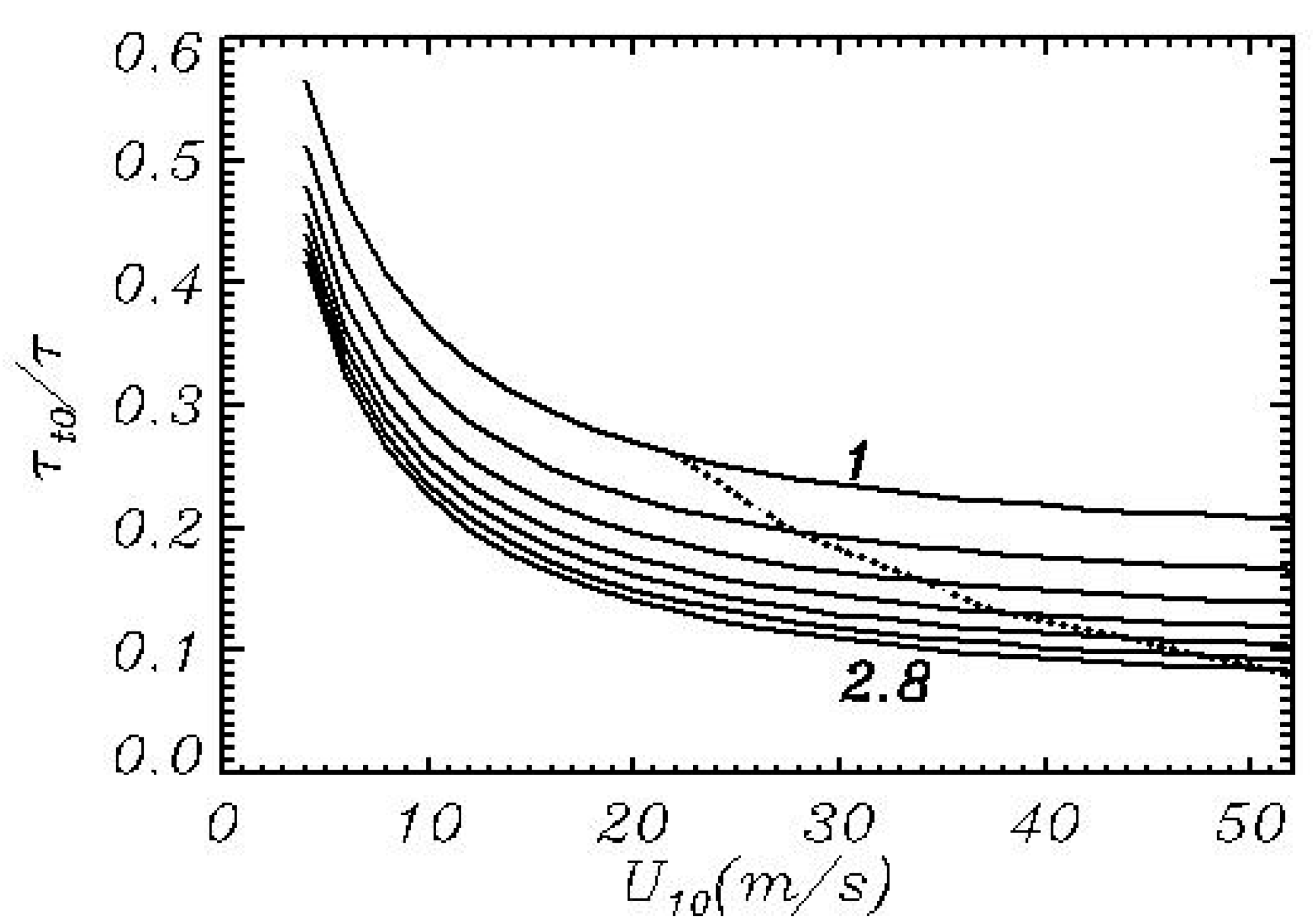 Atmosphere 10 00686 g009
