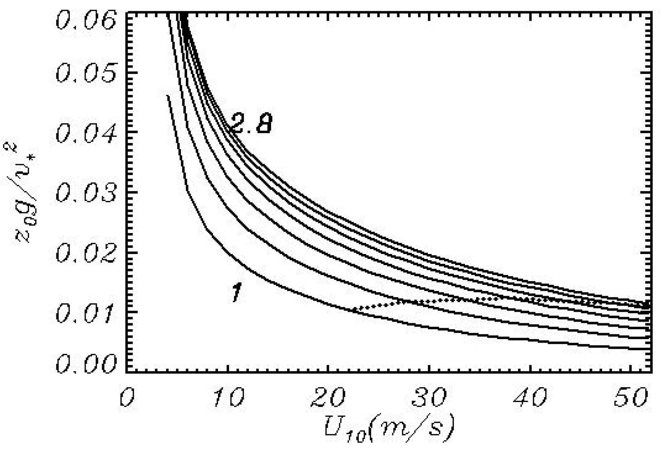 Atmosphere 10 00686 g012