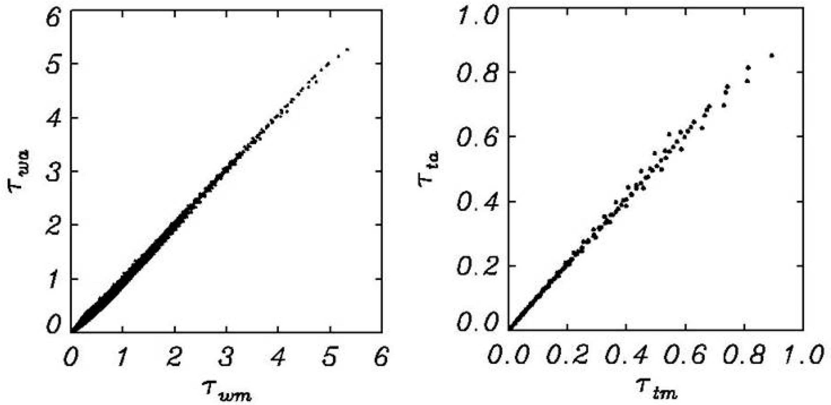Atmosphere 10 00686 g014