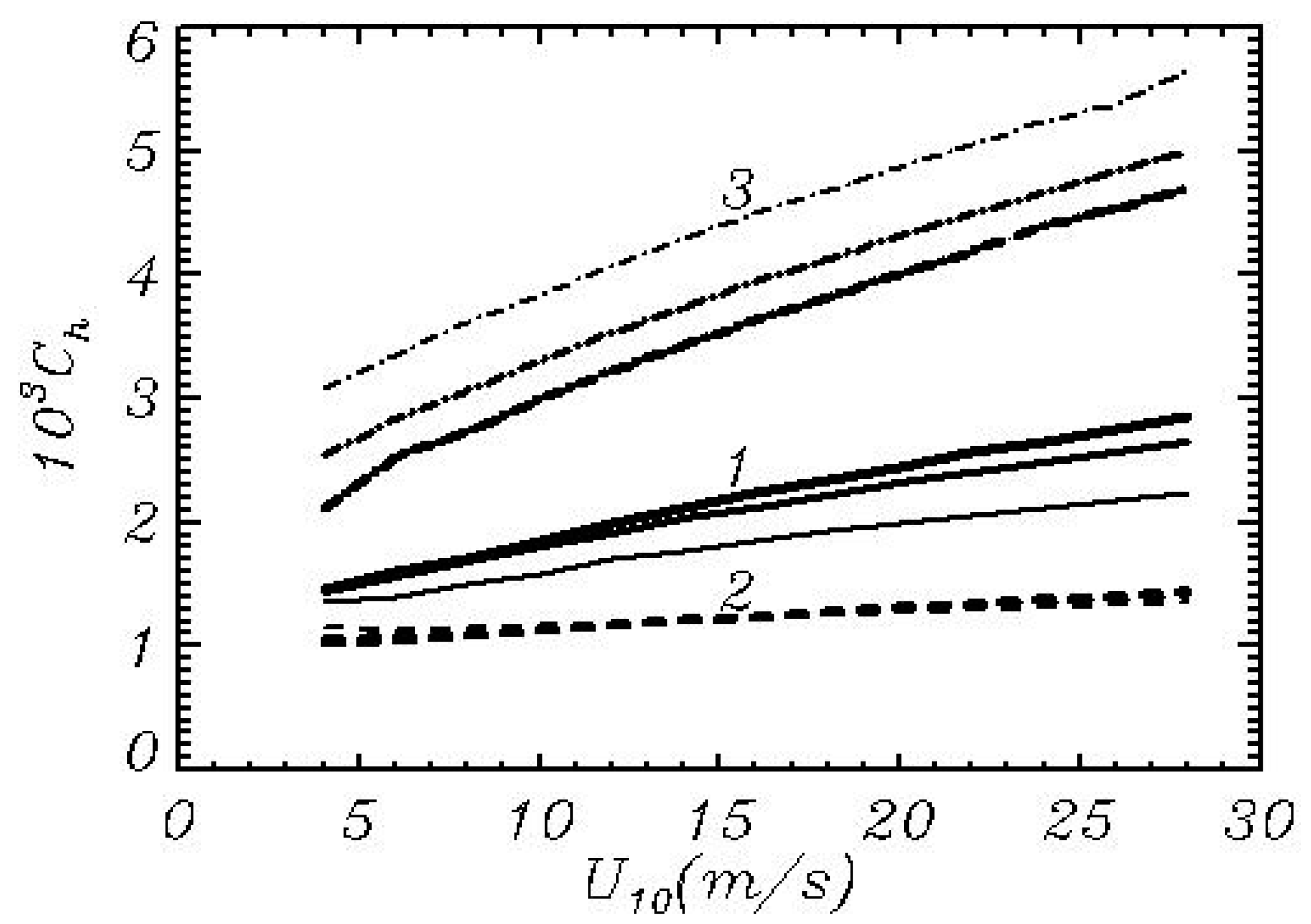 Atmosphere 10 00686 g015