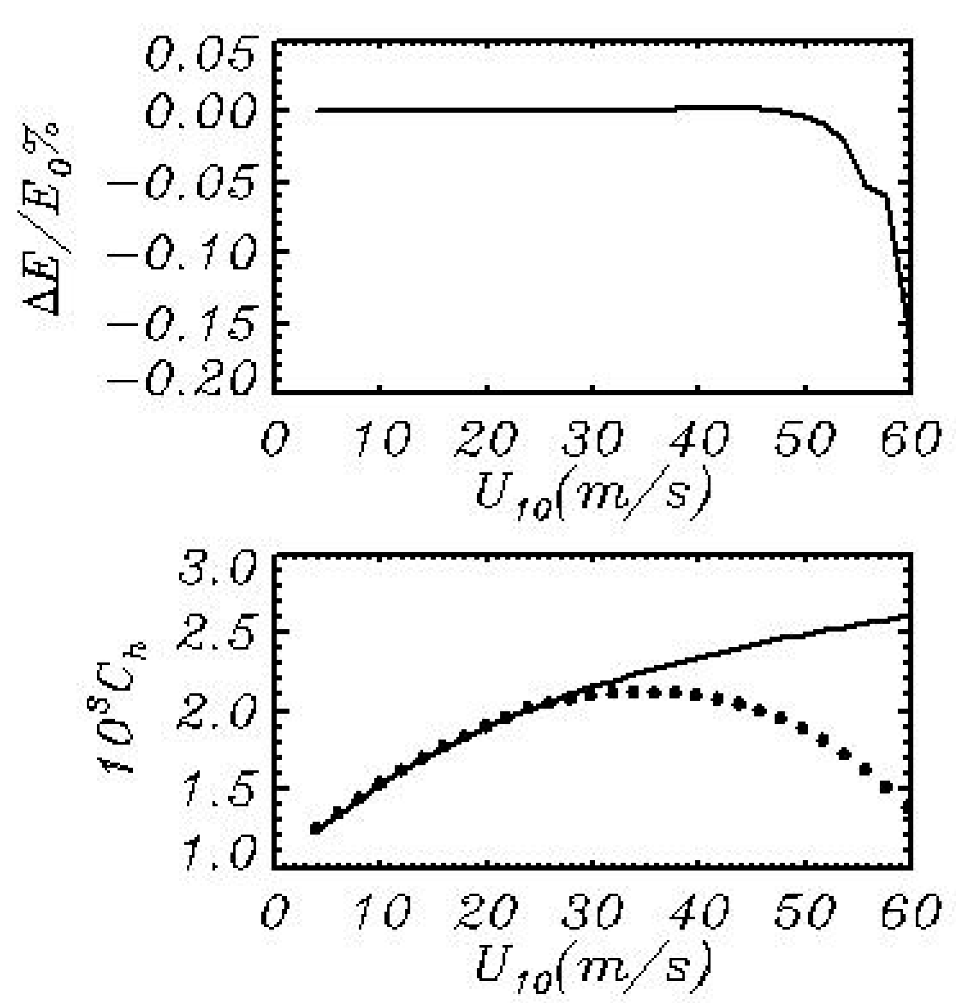 Atmosphere 10 00686 g017