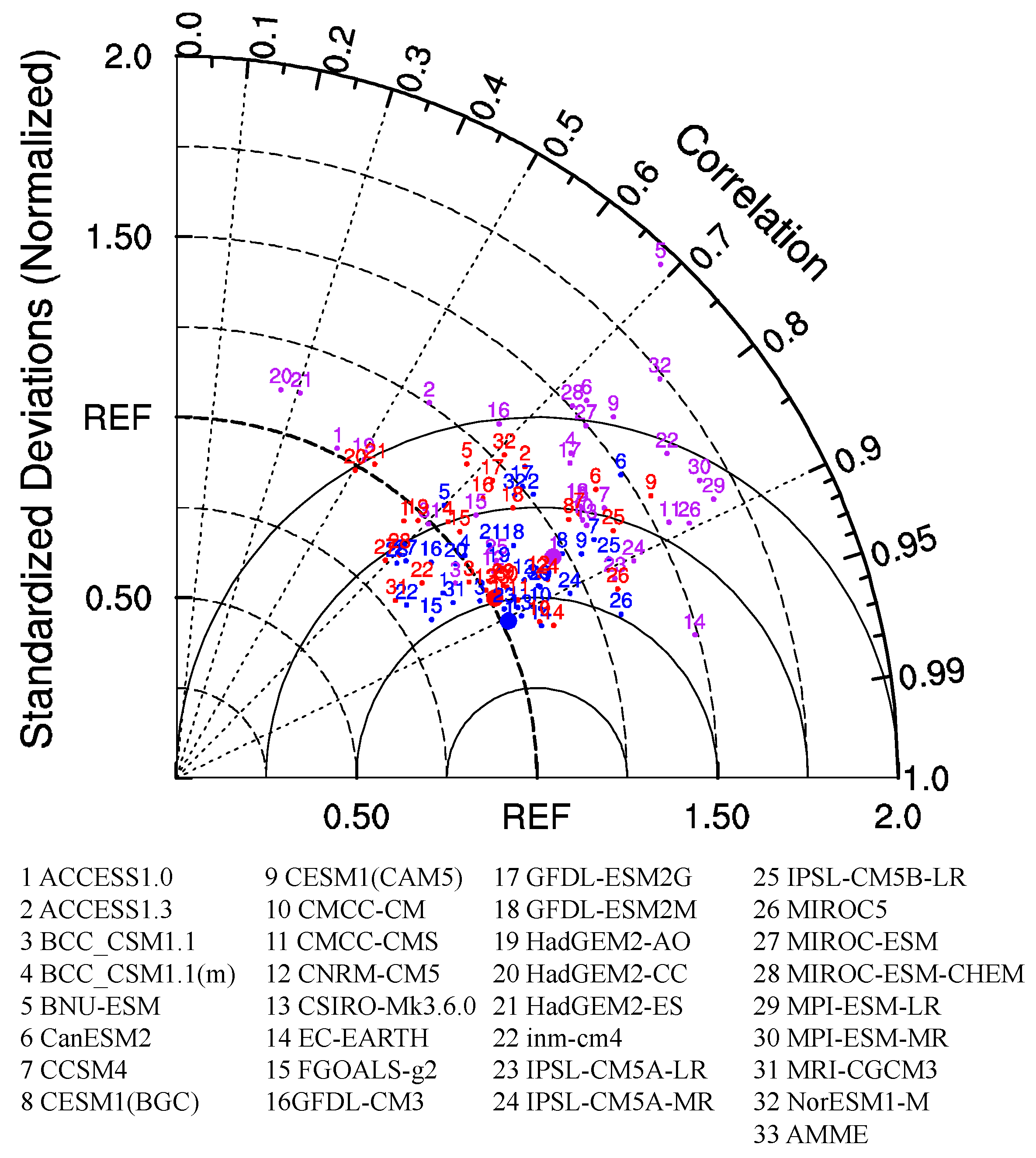 Atmosphere 10 00691 g003 Atmosphere 10 00691 g003