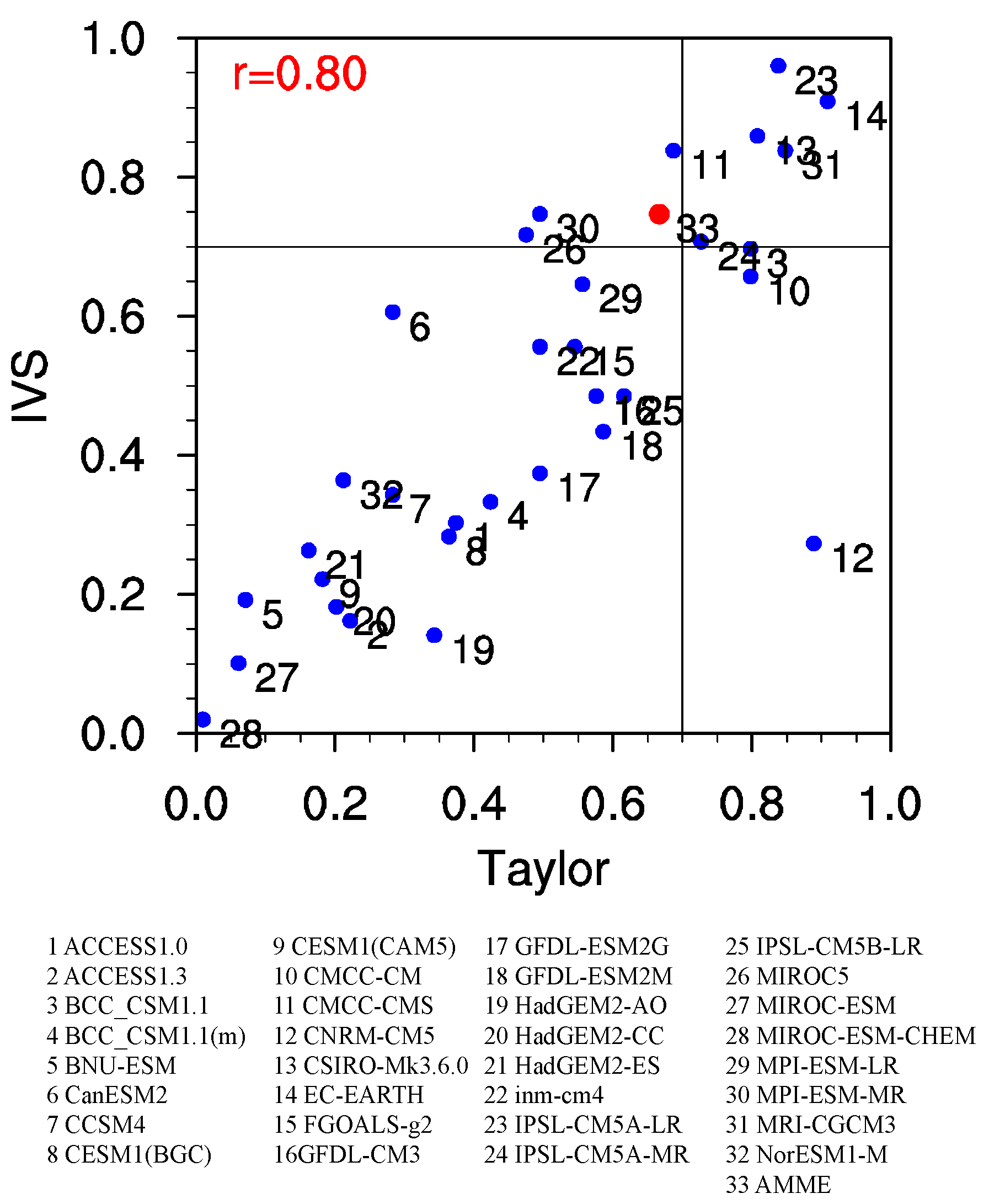 Atmosphere 10 00691 g005 Atmosphere 10 00691 g005