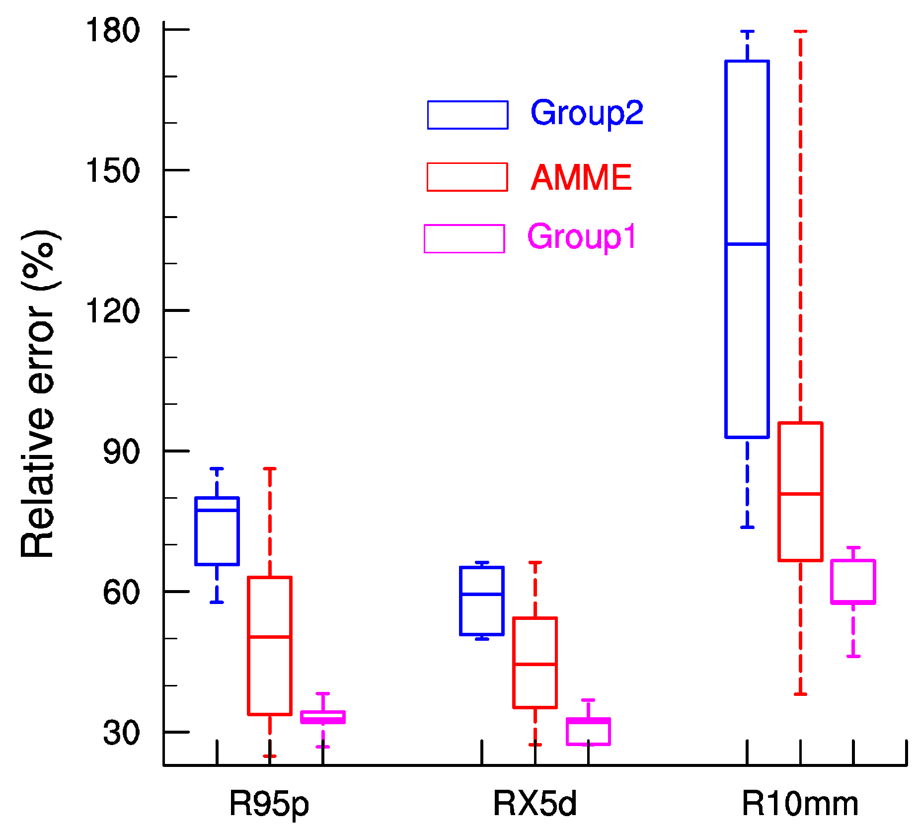 Atmosphere 10 00691 g007 Atmosphere 10 00691 g007