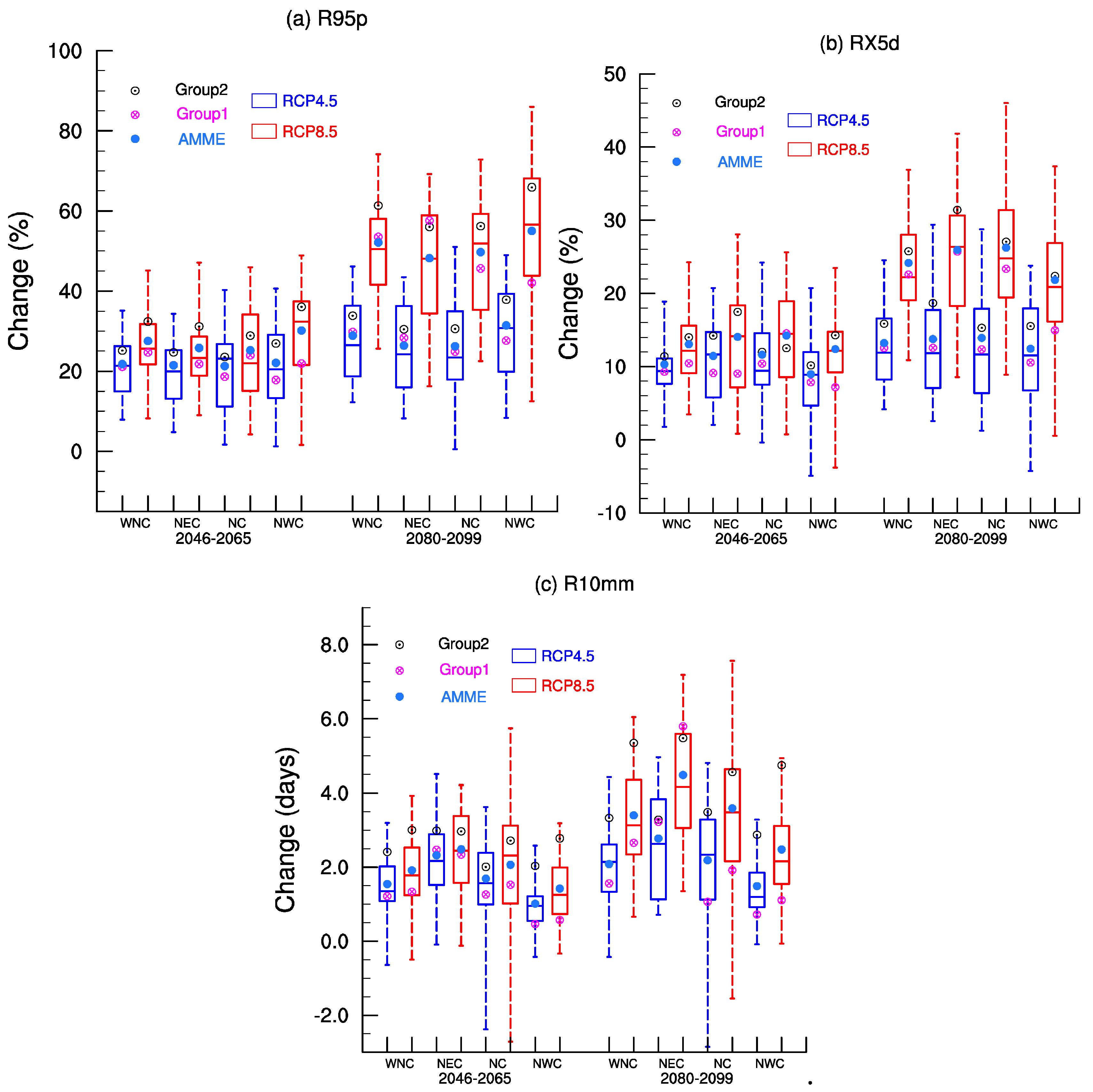 Atmosphere 10 00691 g008 Atmosphere 10 00691 g008