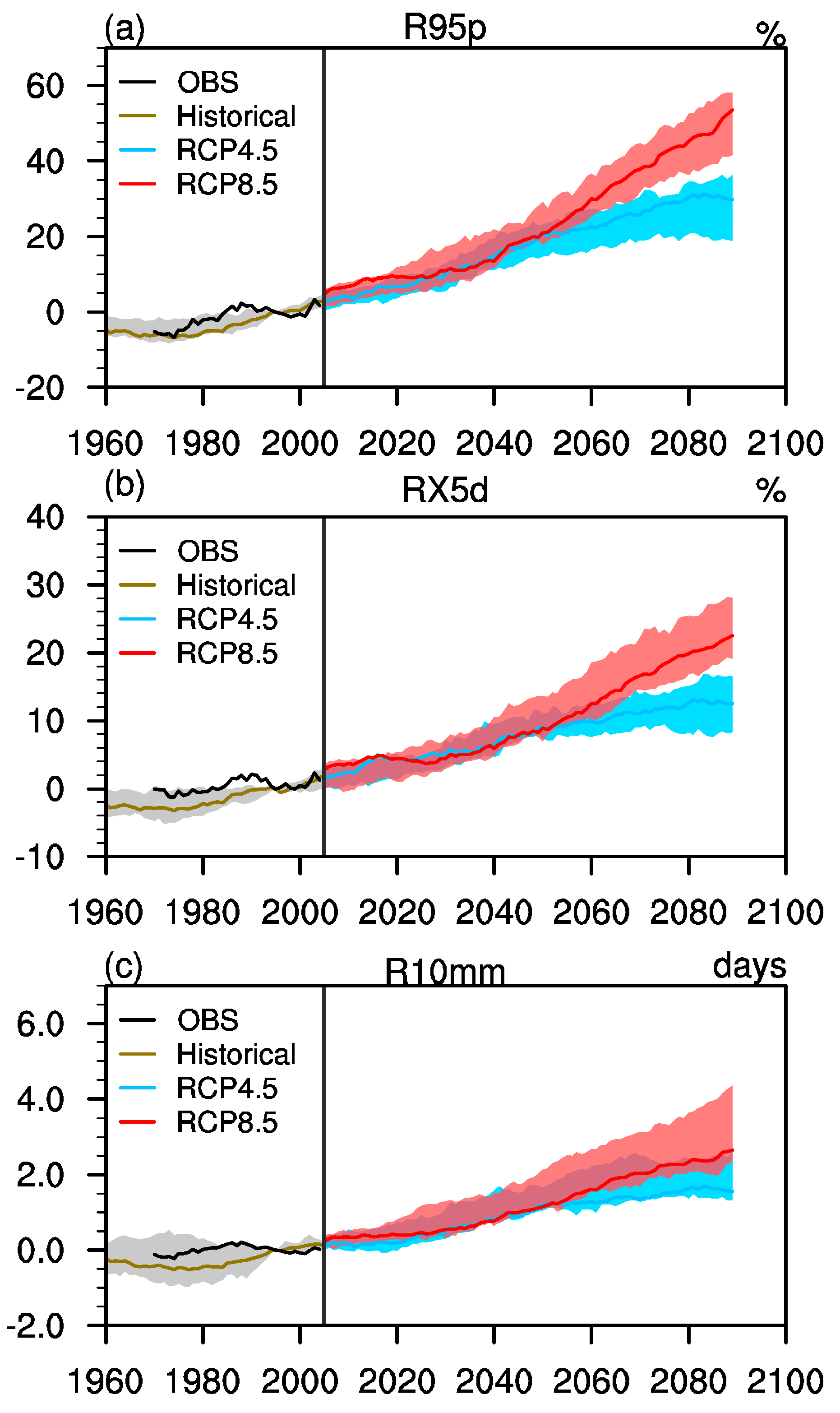 Atmosphere 10 00691 g013 Atmosphere 10 00691 g013
