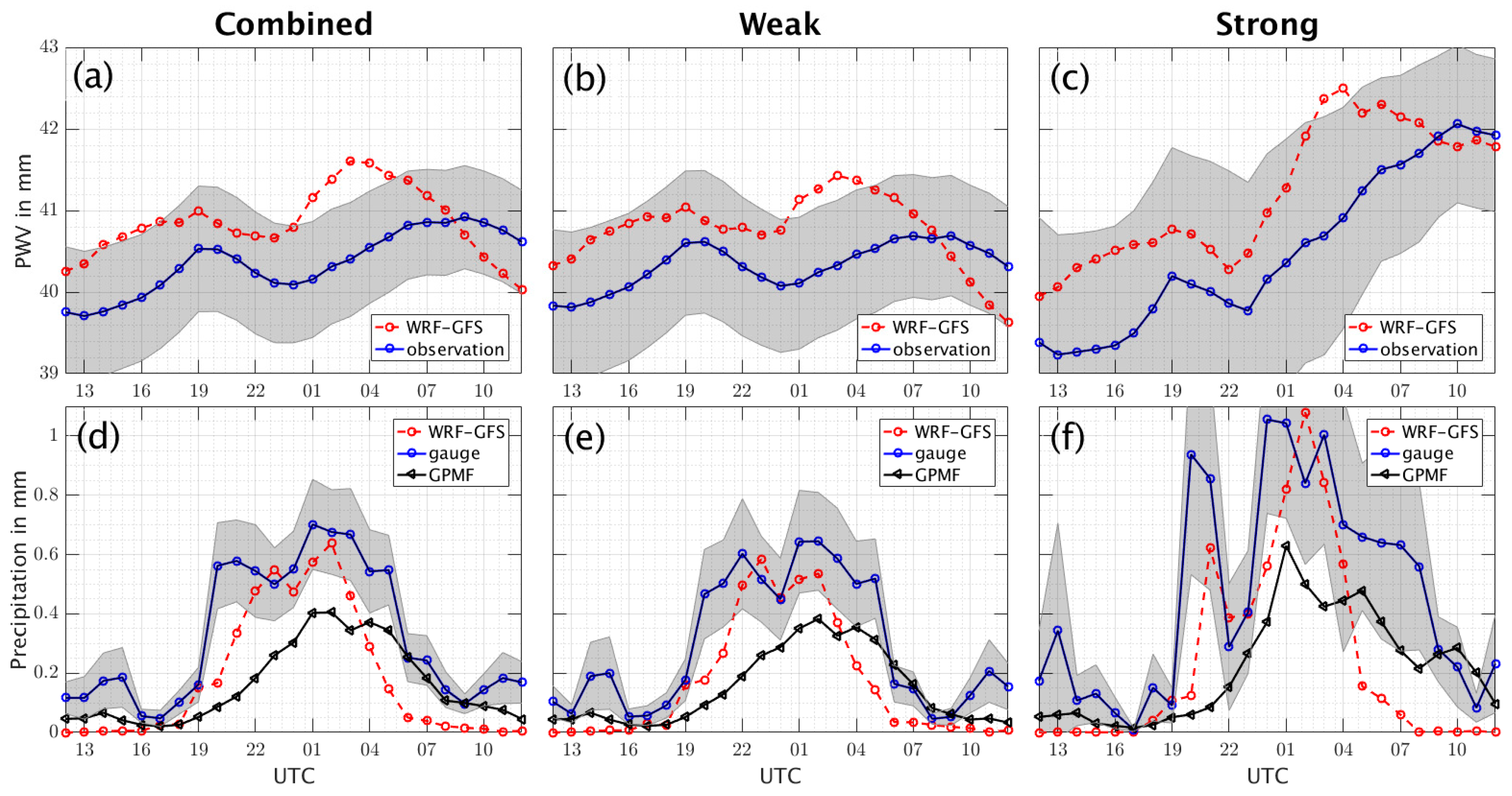 Atmosphere 10 00694 g003 Atmosphere 10 00694 g003