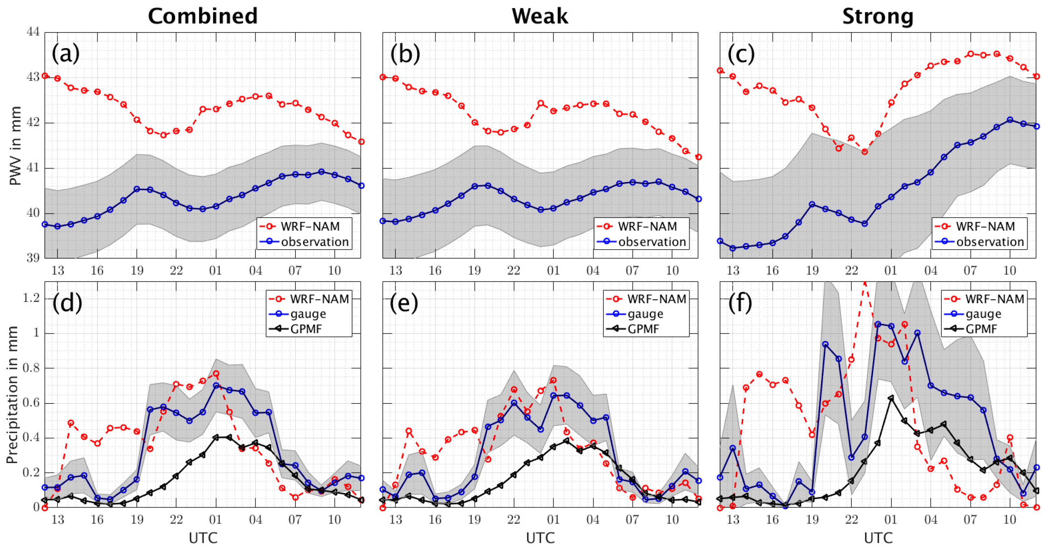 Atmosphere 10 00694 g004 Atmosphere 10 00694 g004