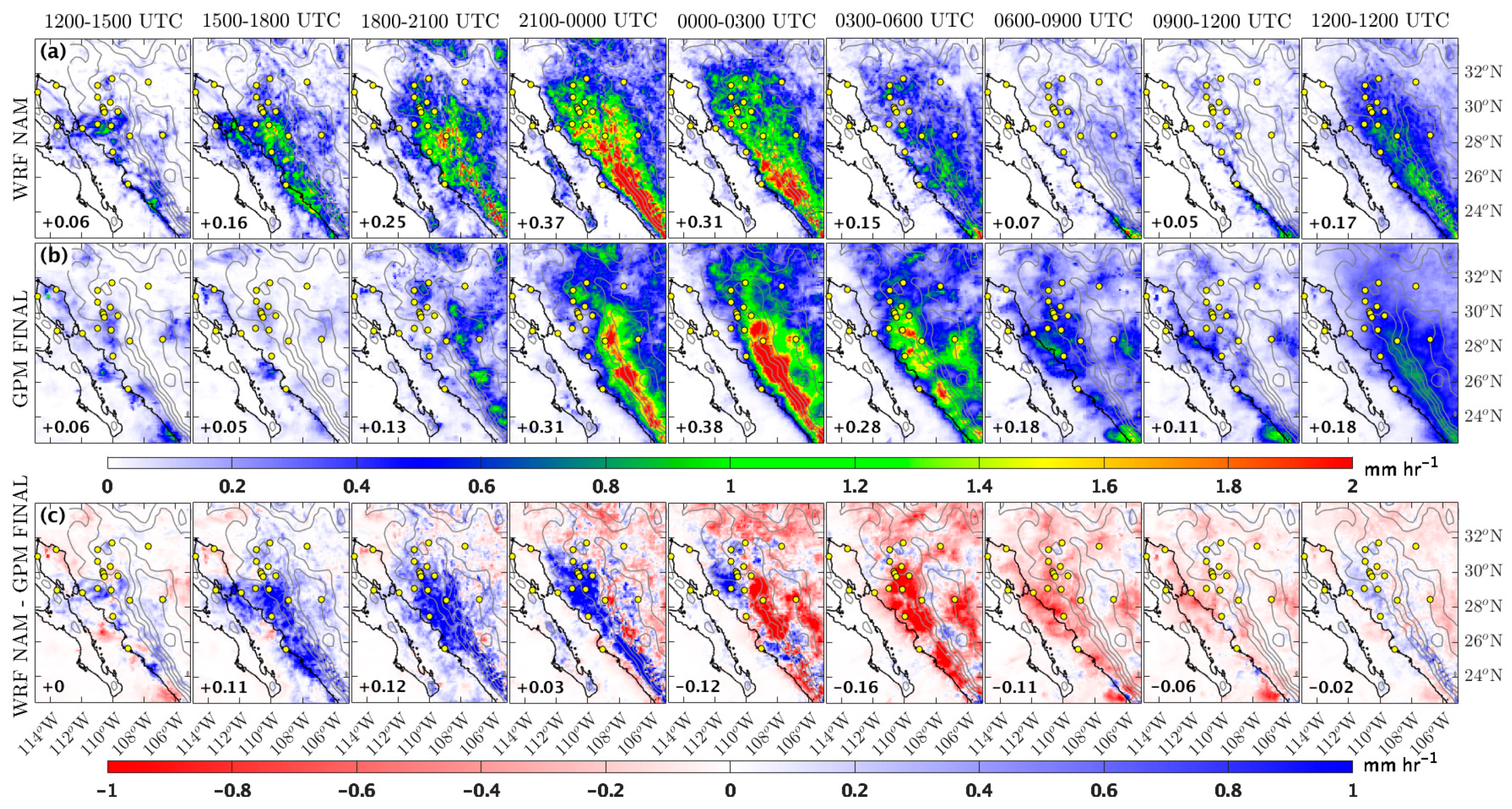 Atmosphere 10 00694 g006 Atmosphere 10 00694 g006