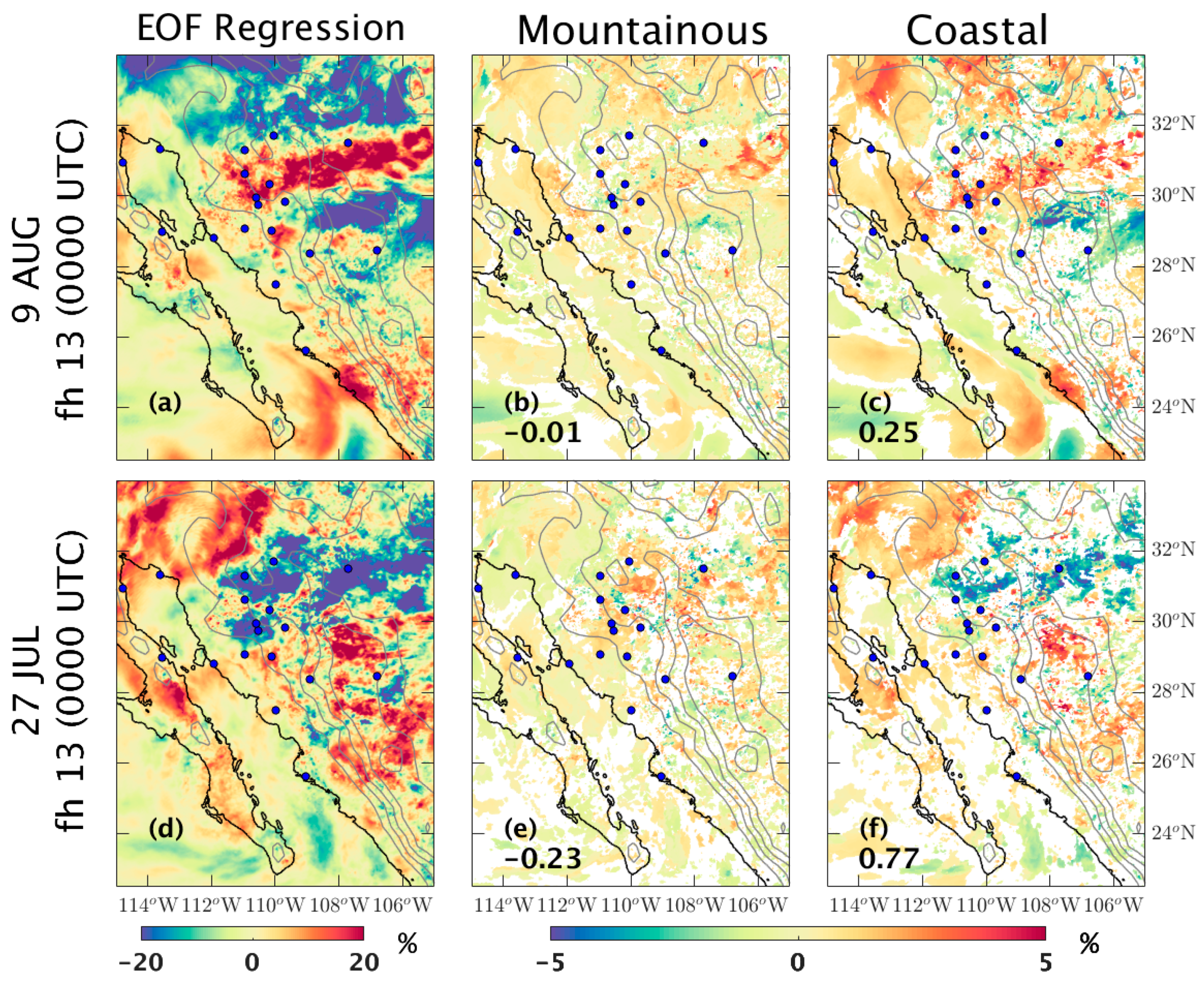 Atmosphere 10 00694 g010 Atmosphere 10 00694 g010