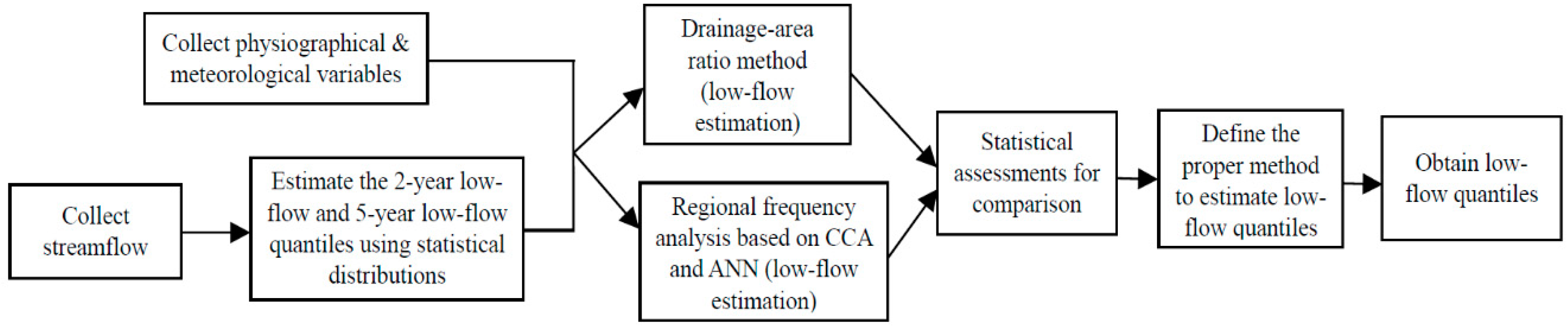 Atmosphere 10 00695 g002 550
