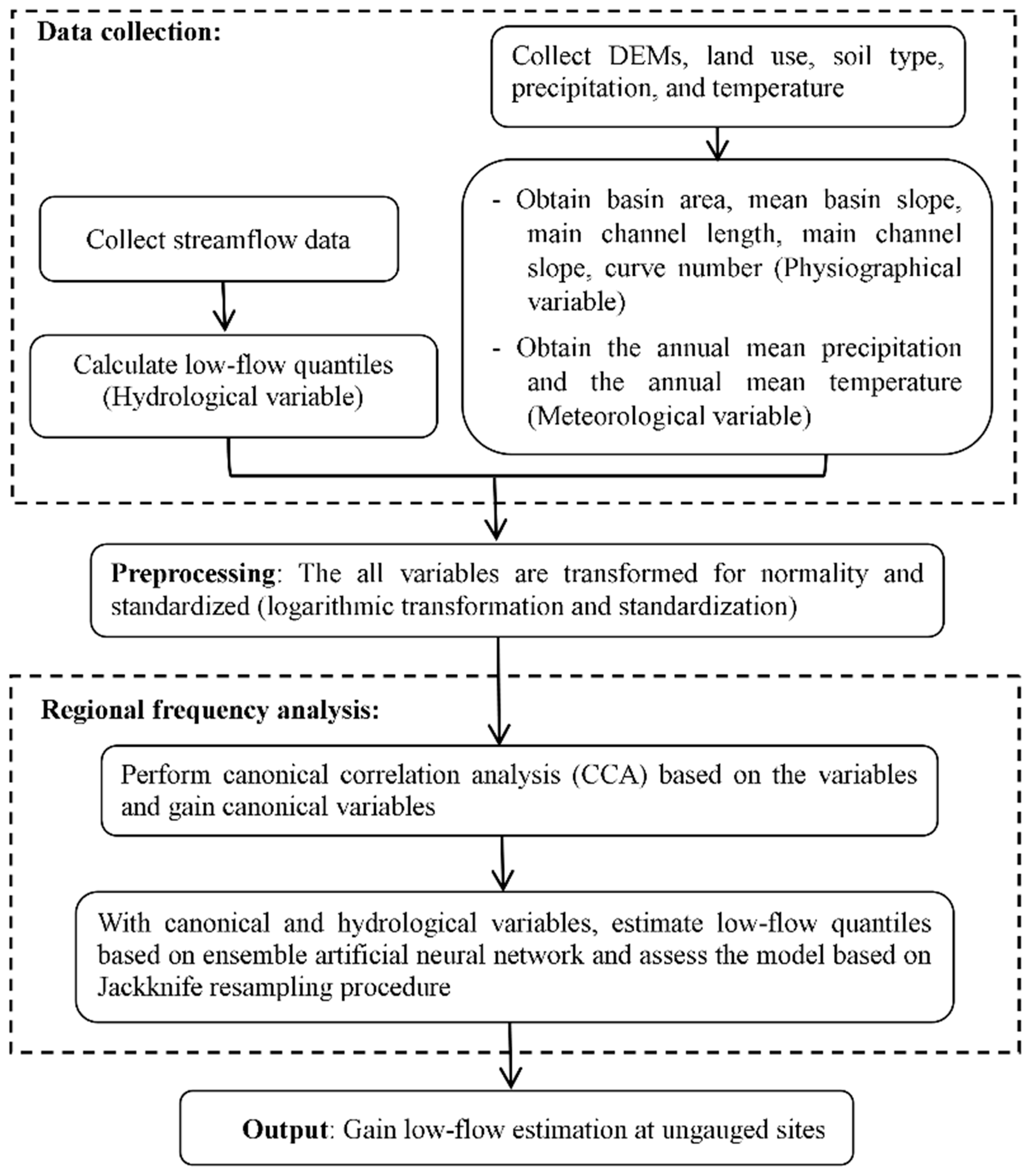 Atmosphere 10 00695 g003 550