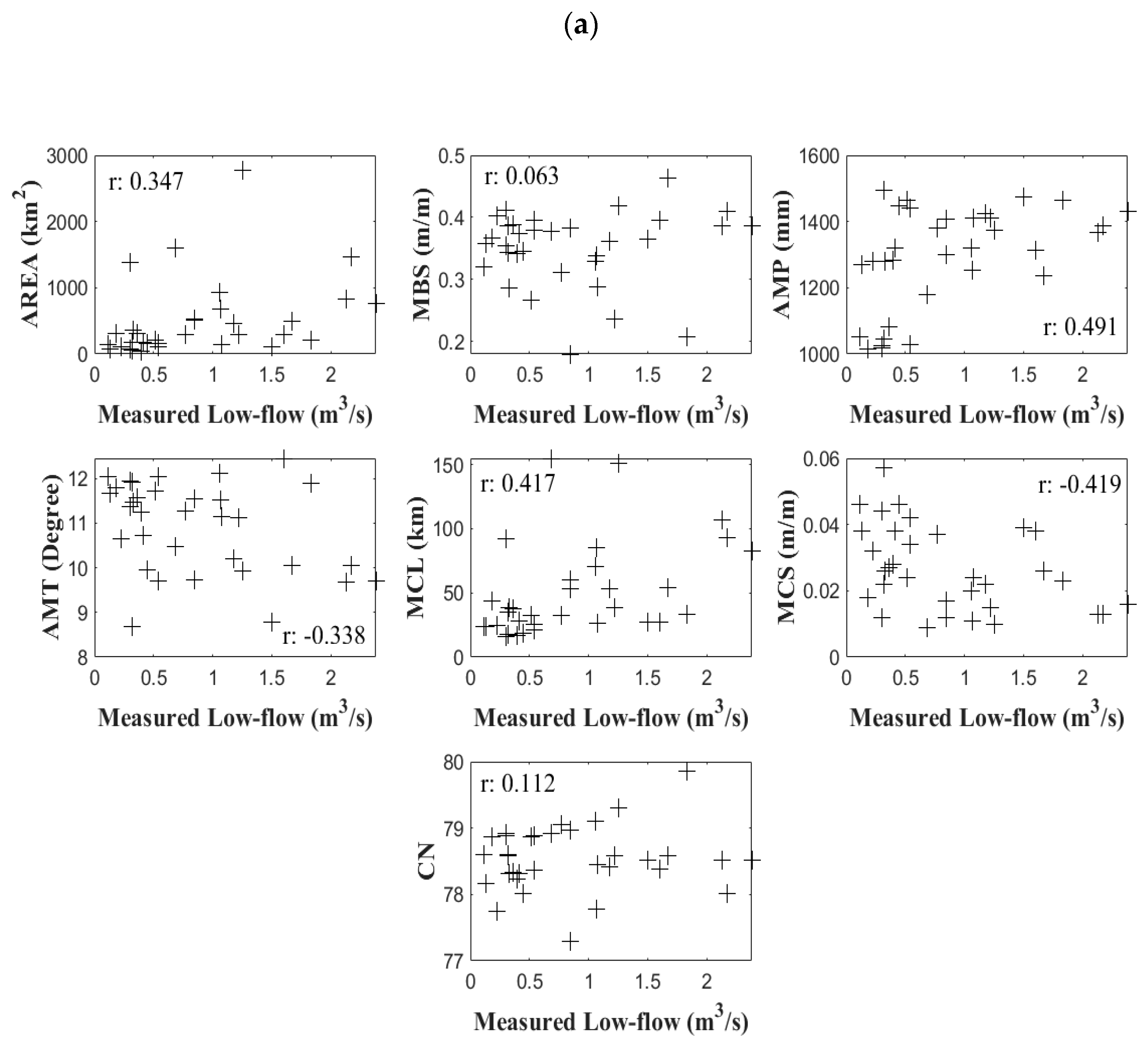 Atmosphere 10 00695 g004a 550