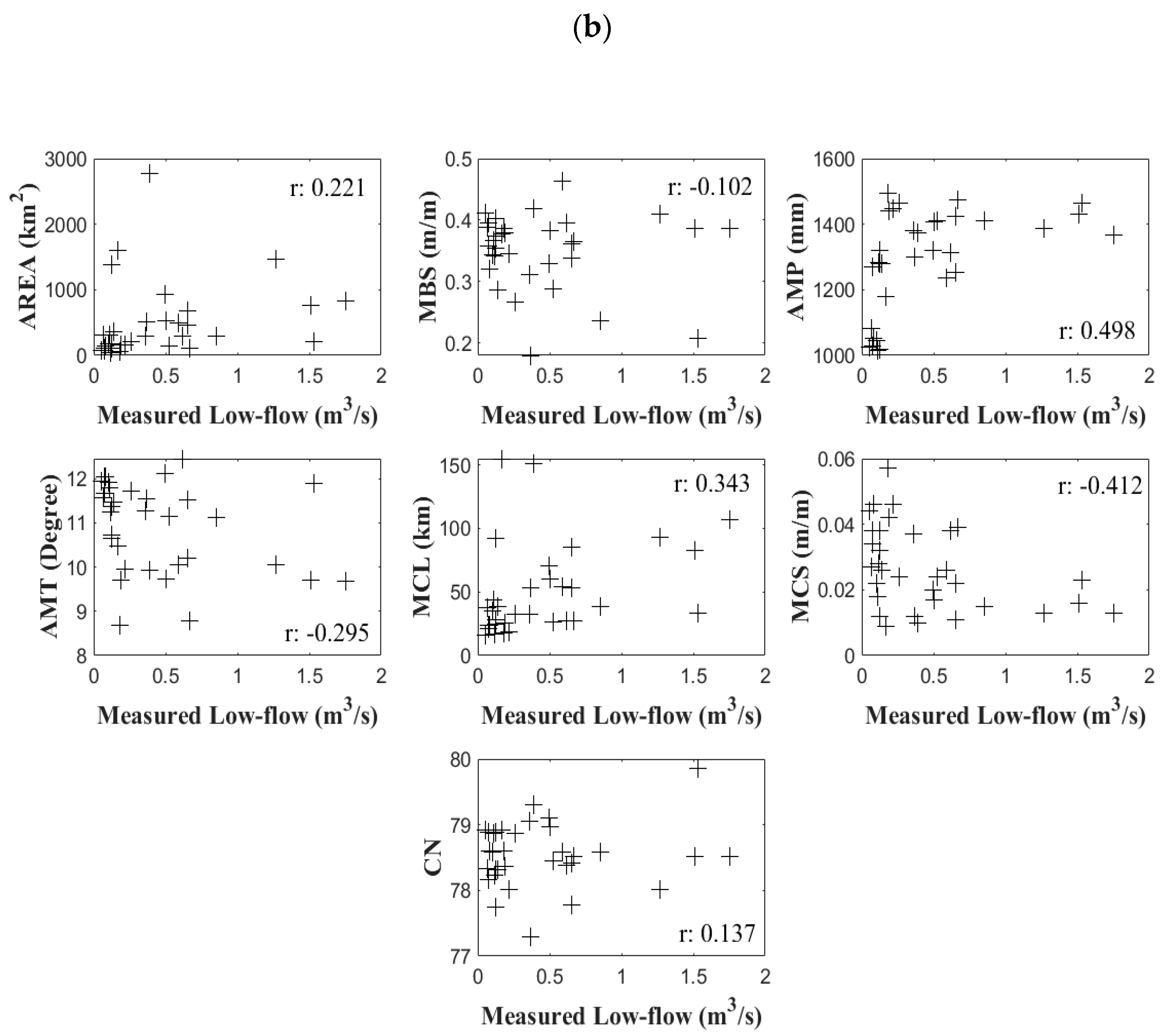 Atmosphere 10 00695 g004b 550