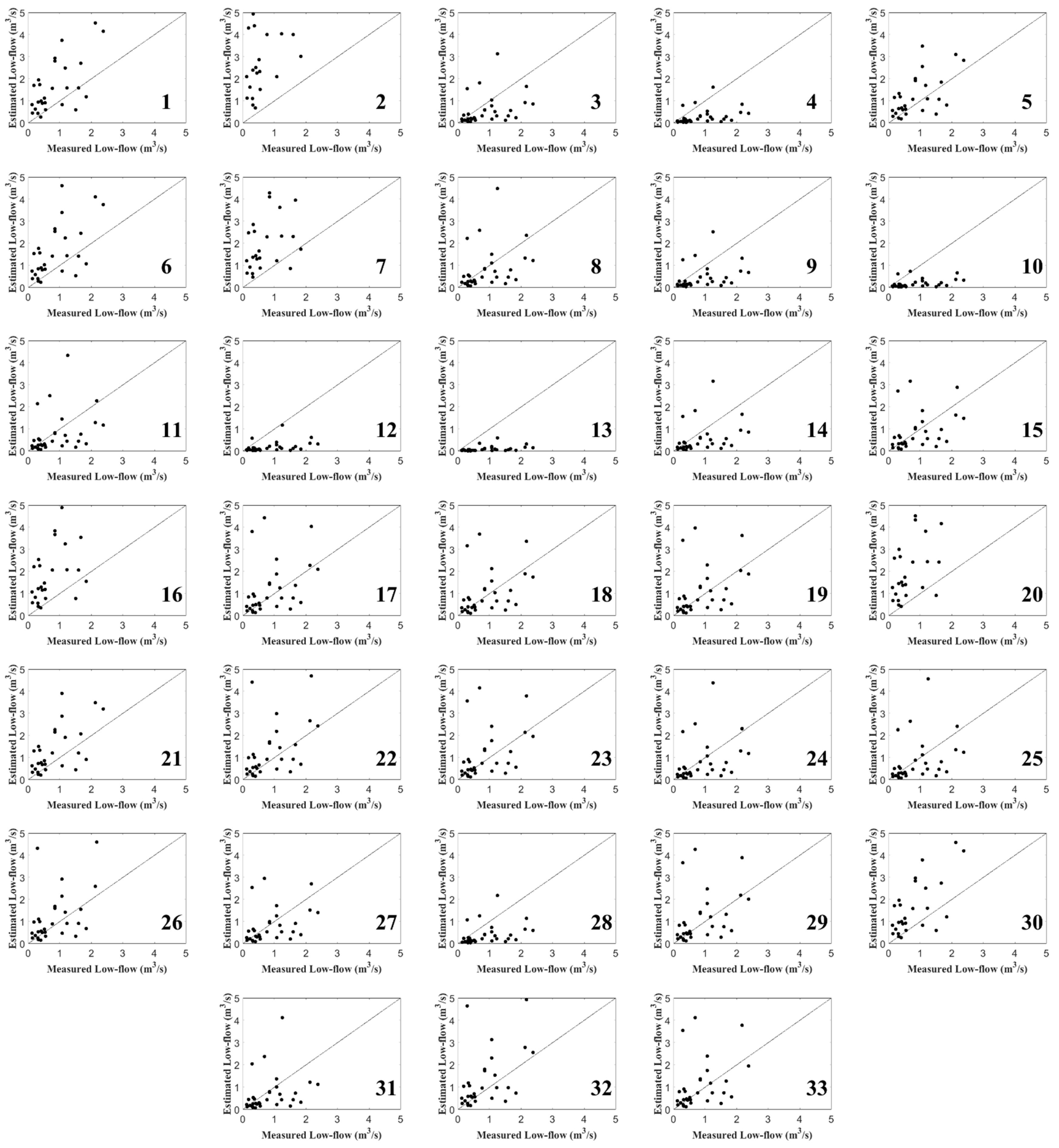 Atmosphere 10 00695 g005 550