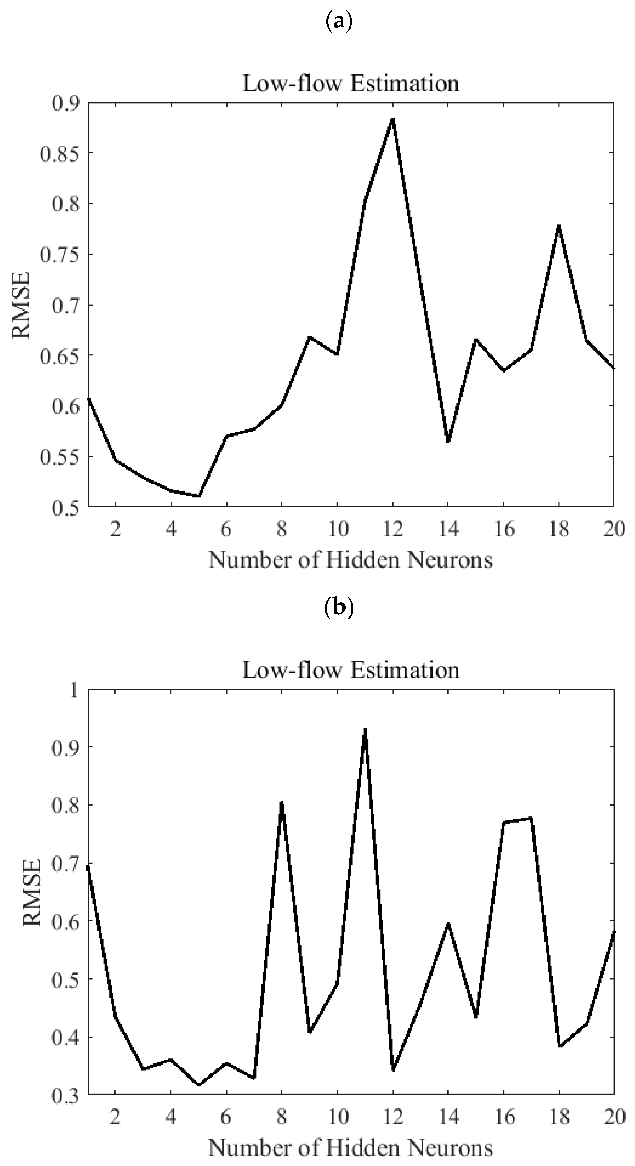 Atmosphere 10 00695 g006 550