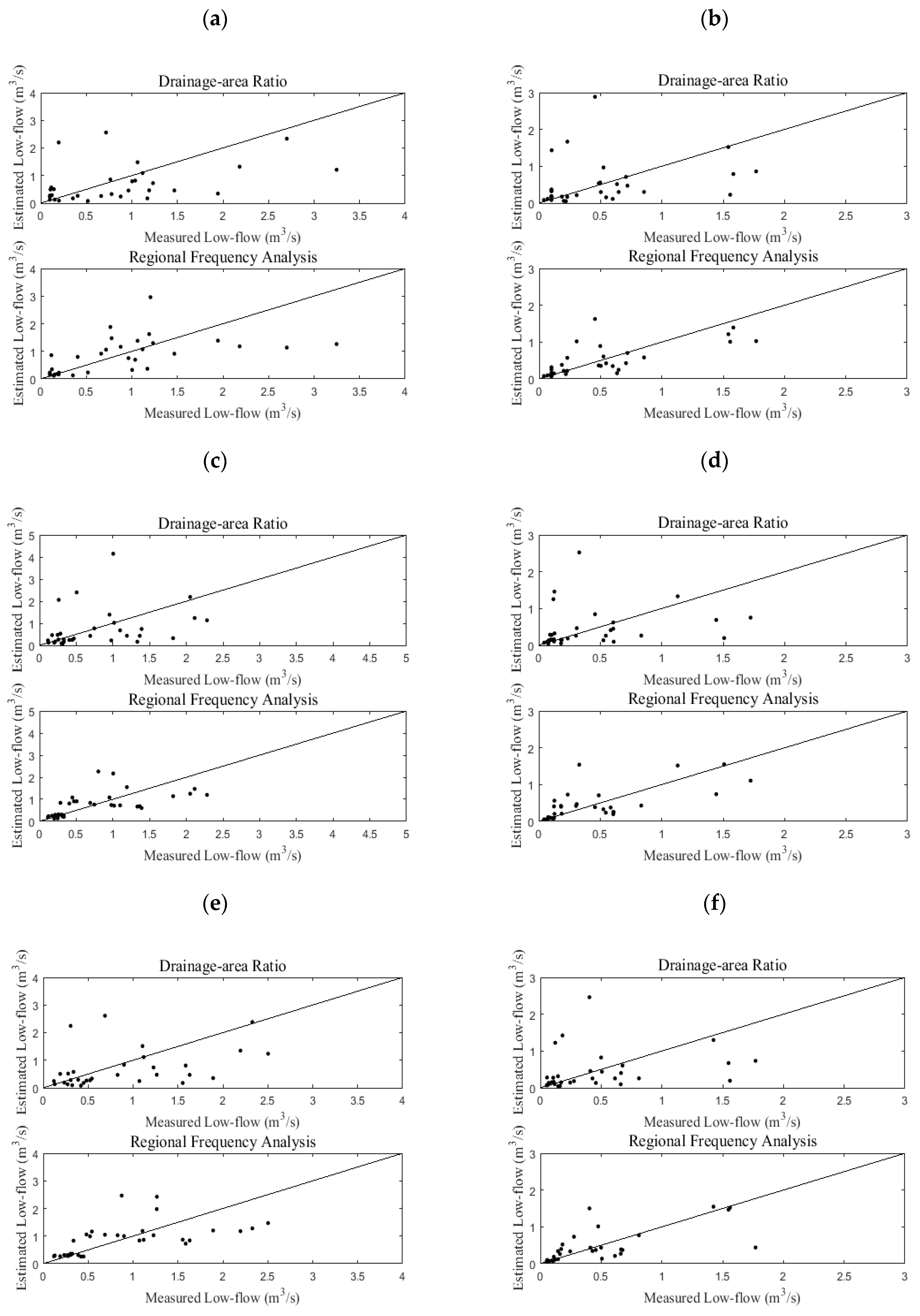 Atmosphere 10 00695 g008 550