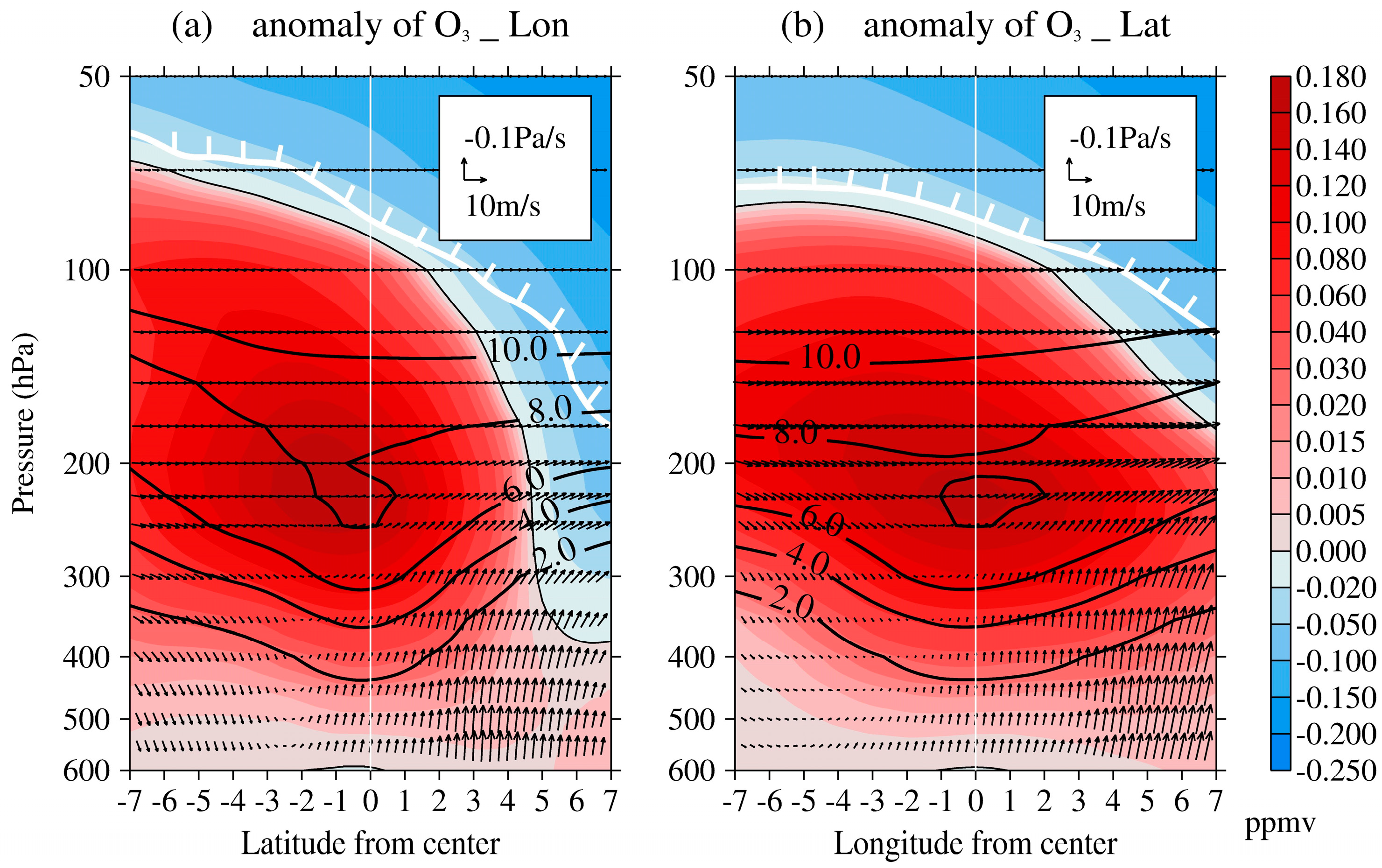Atmosphere 10 00696 g004 Atmosphere 10 00696 g004