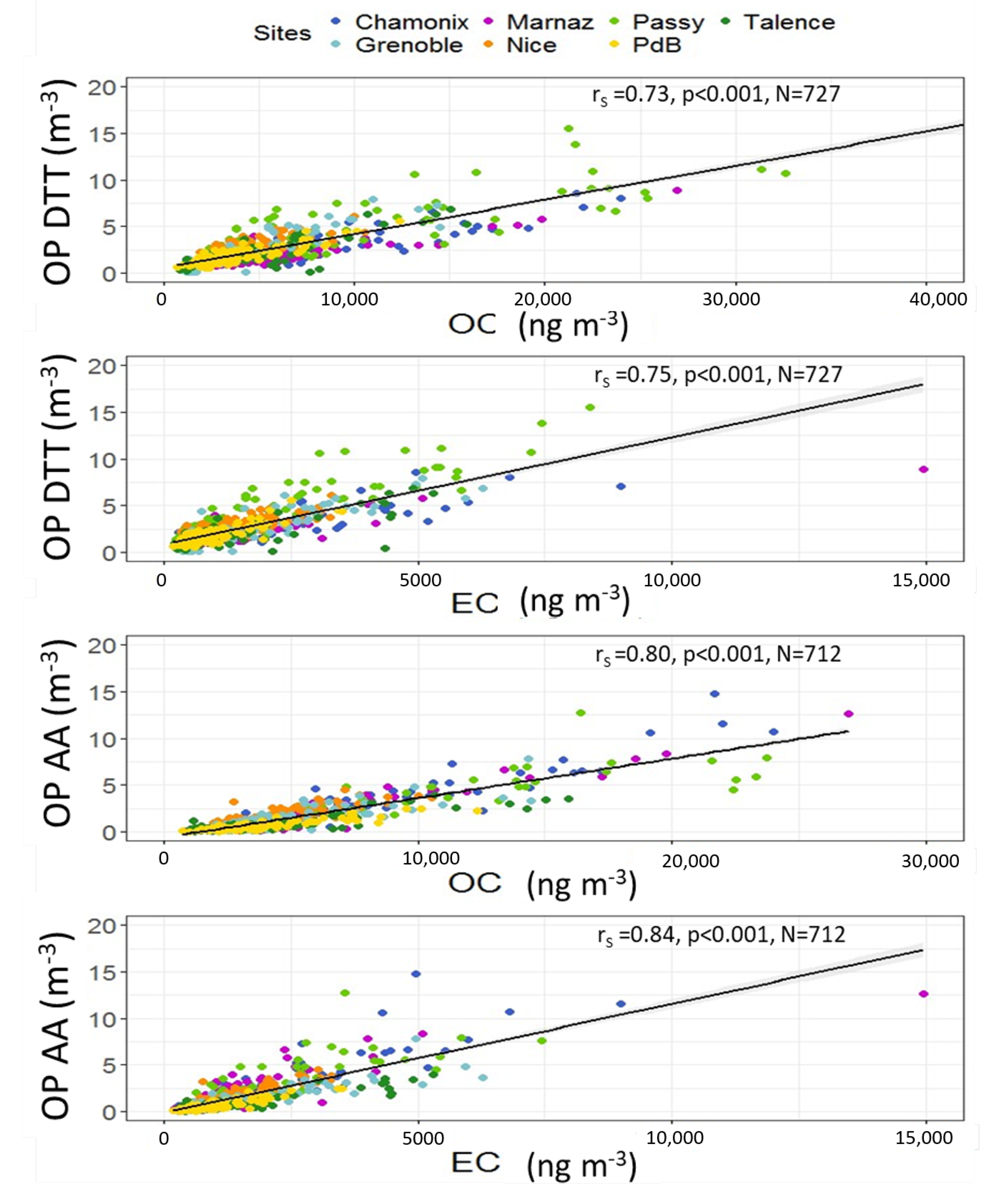 Atmosphere 10 00698 g005