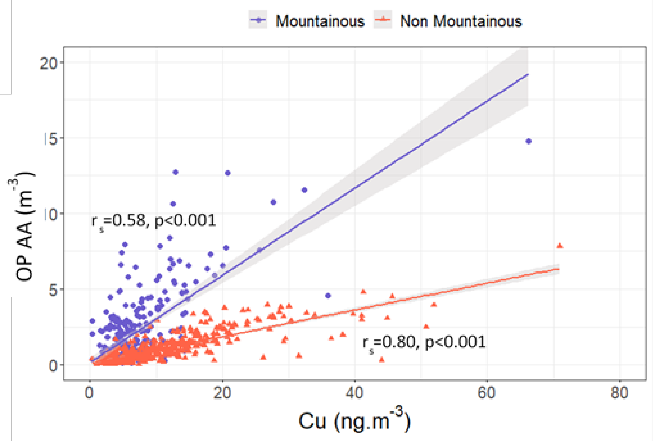 Atmosphere 10 00698 g007
