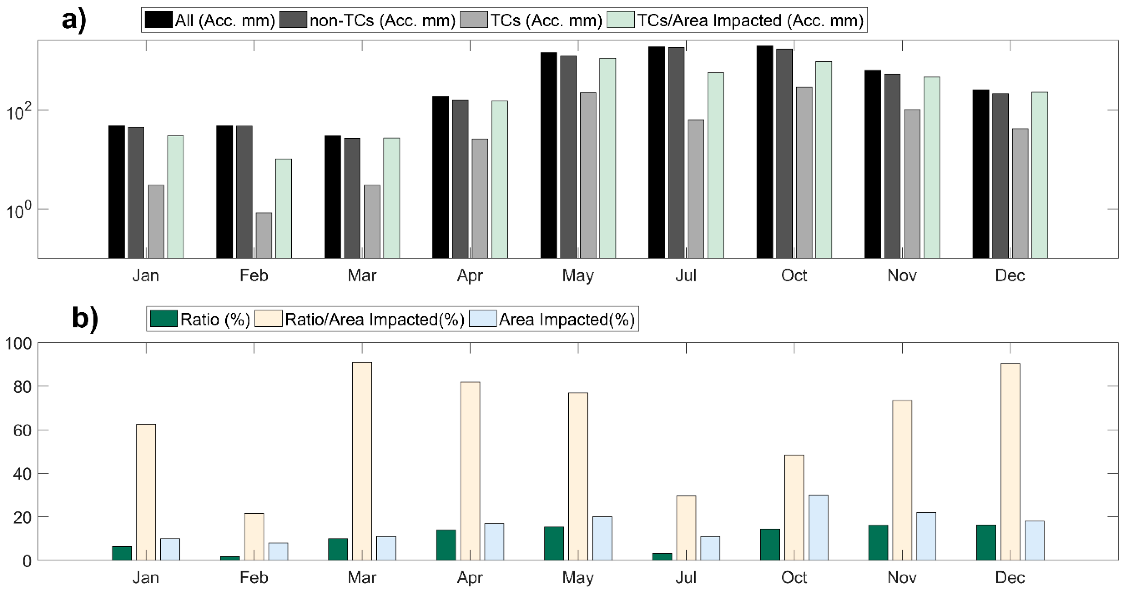 Atmosphere 10 00699 g011