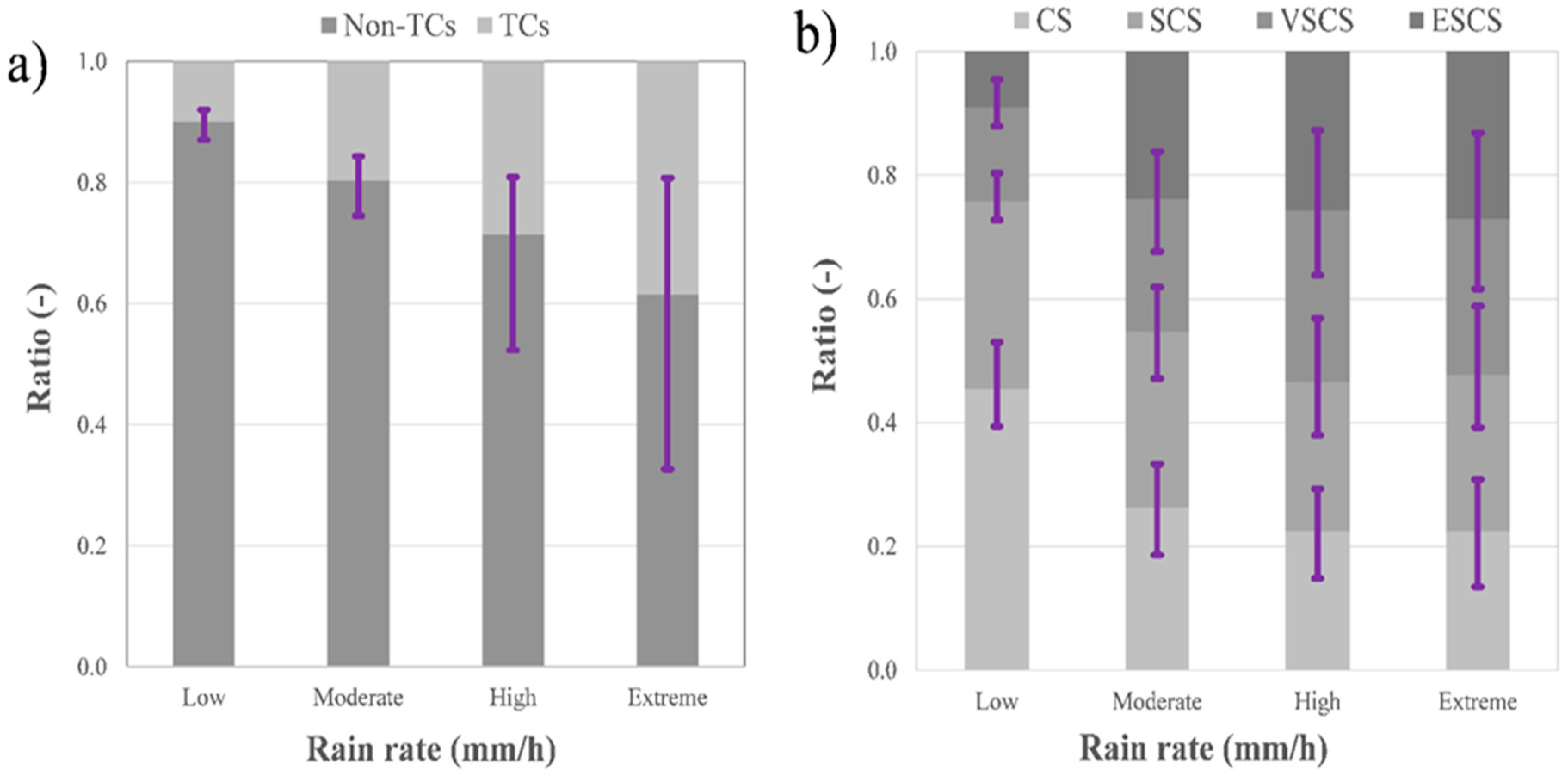 Atmosphere 10 00699 g013