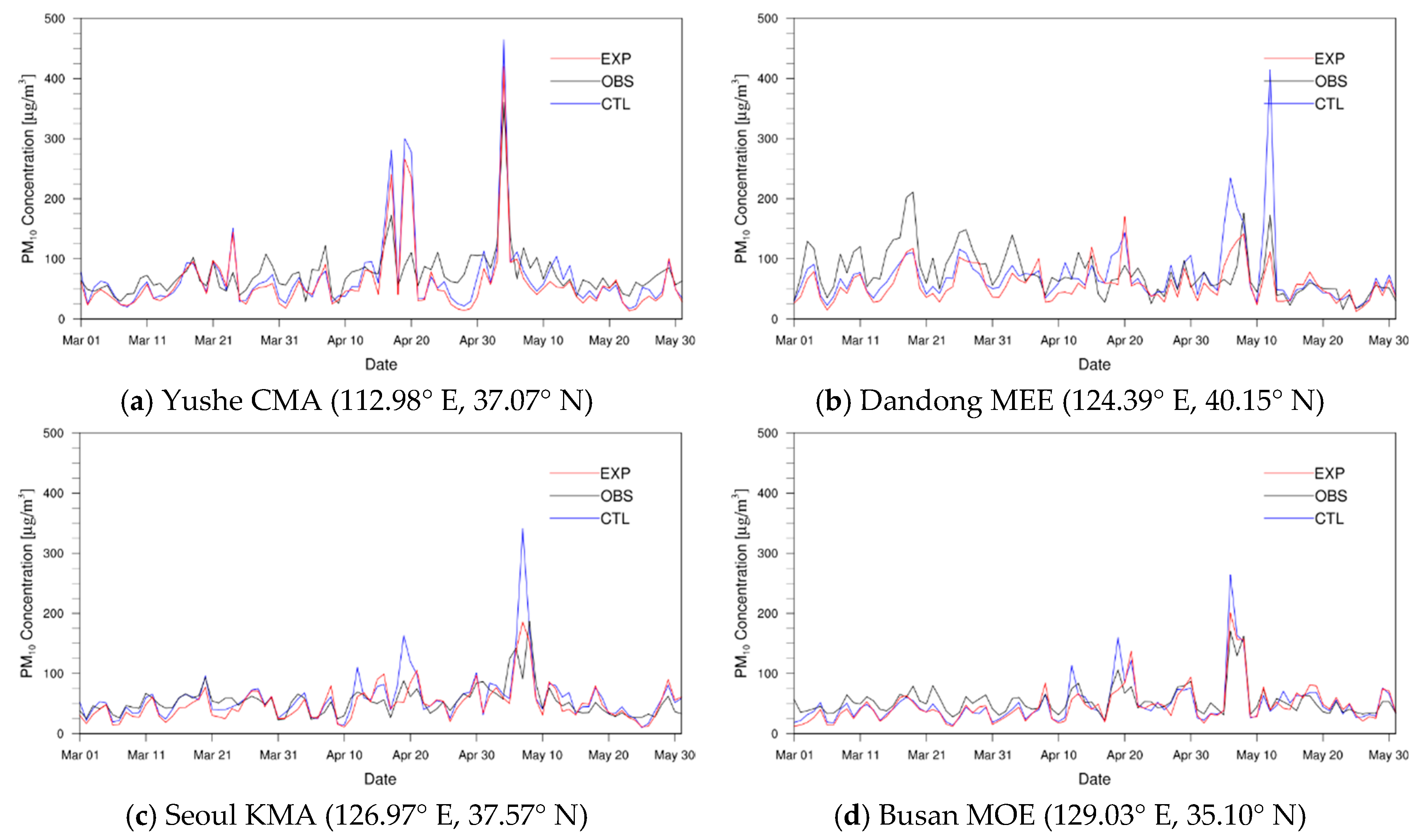 Atmosphere 10 00702 g005