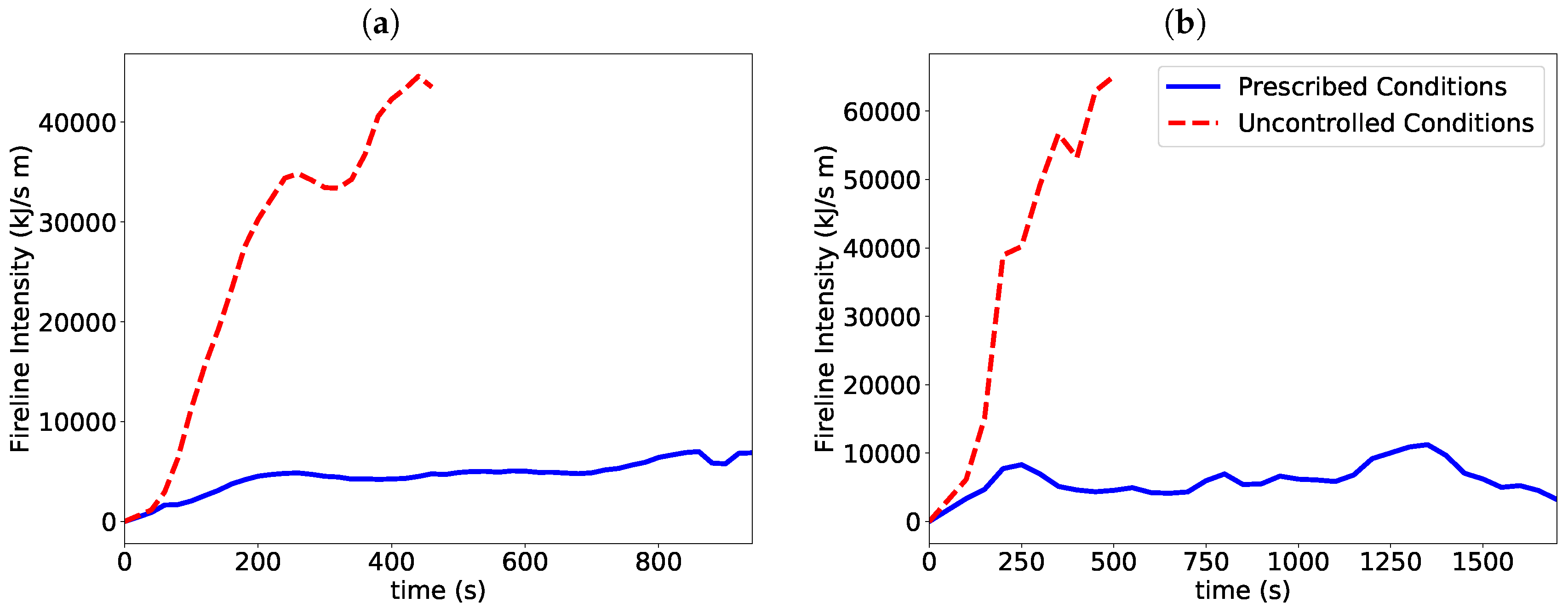 Atmosphere 10 00704 g002 550