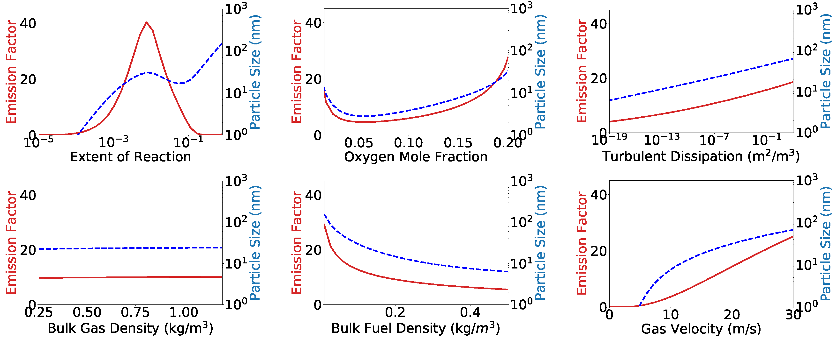 Atmosphere 10 00704 g005 550