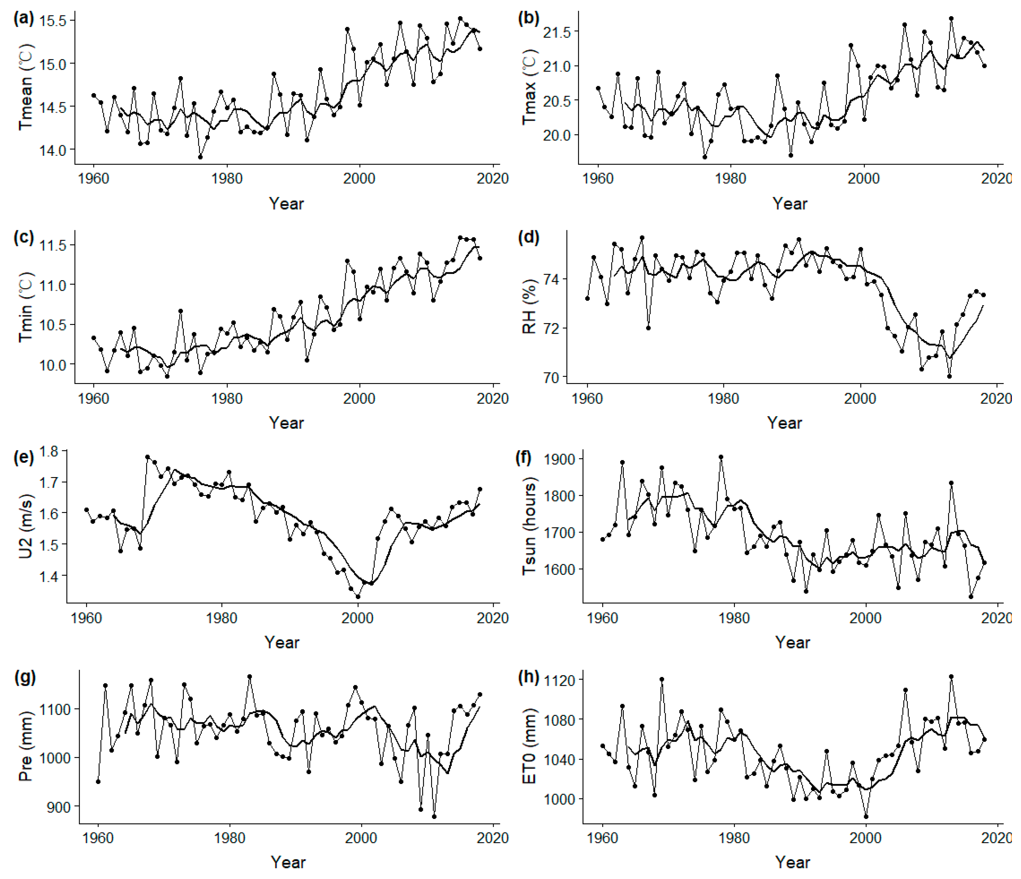 Atmosphere 10 00705 g002