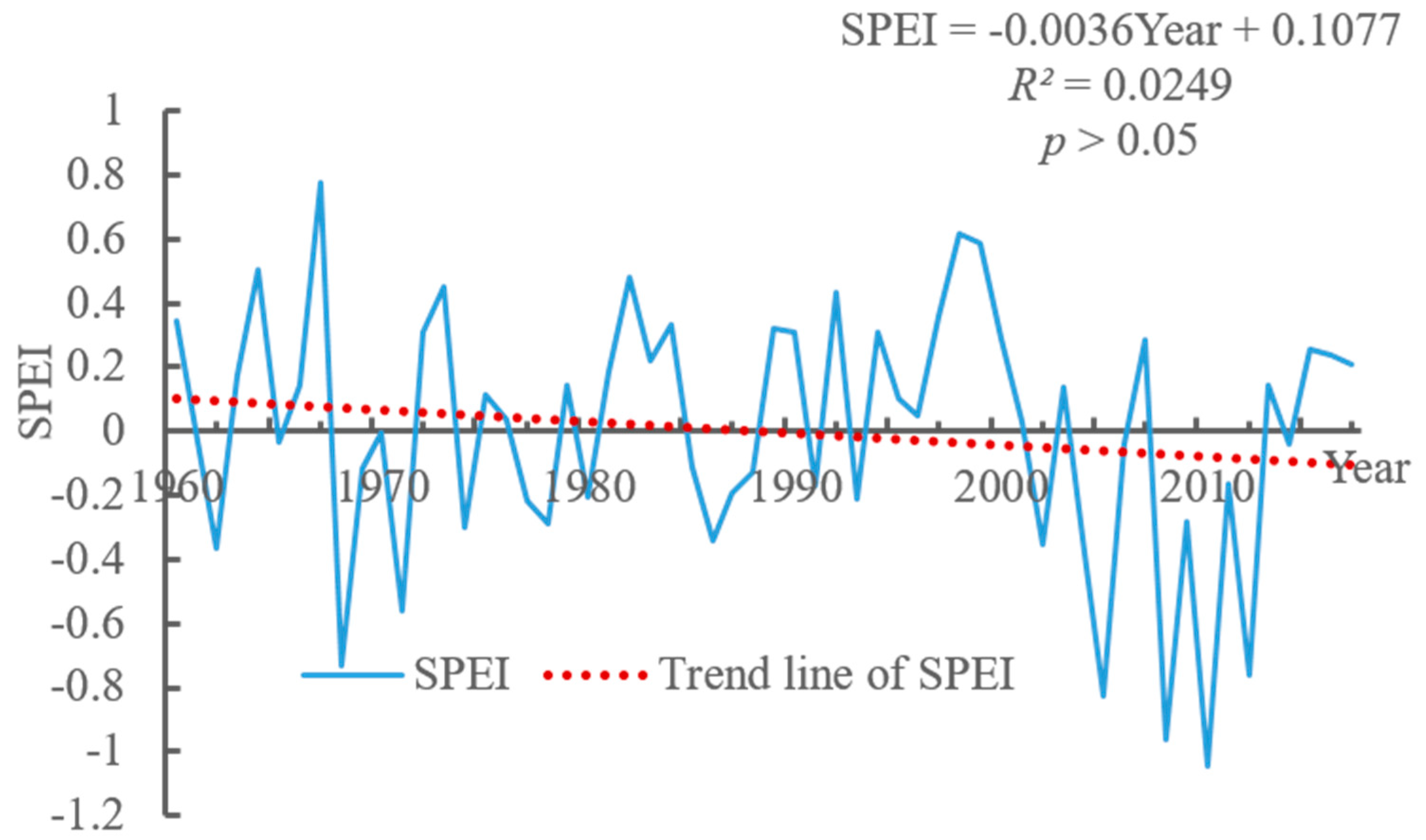 Atmosphere 10 00705 g007
