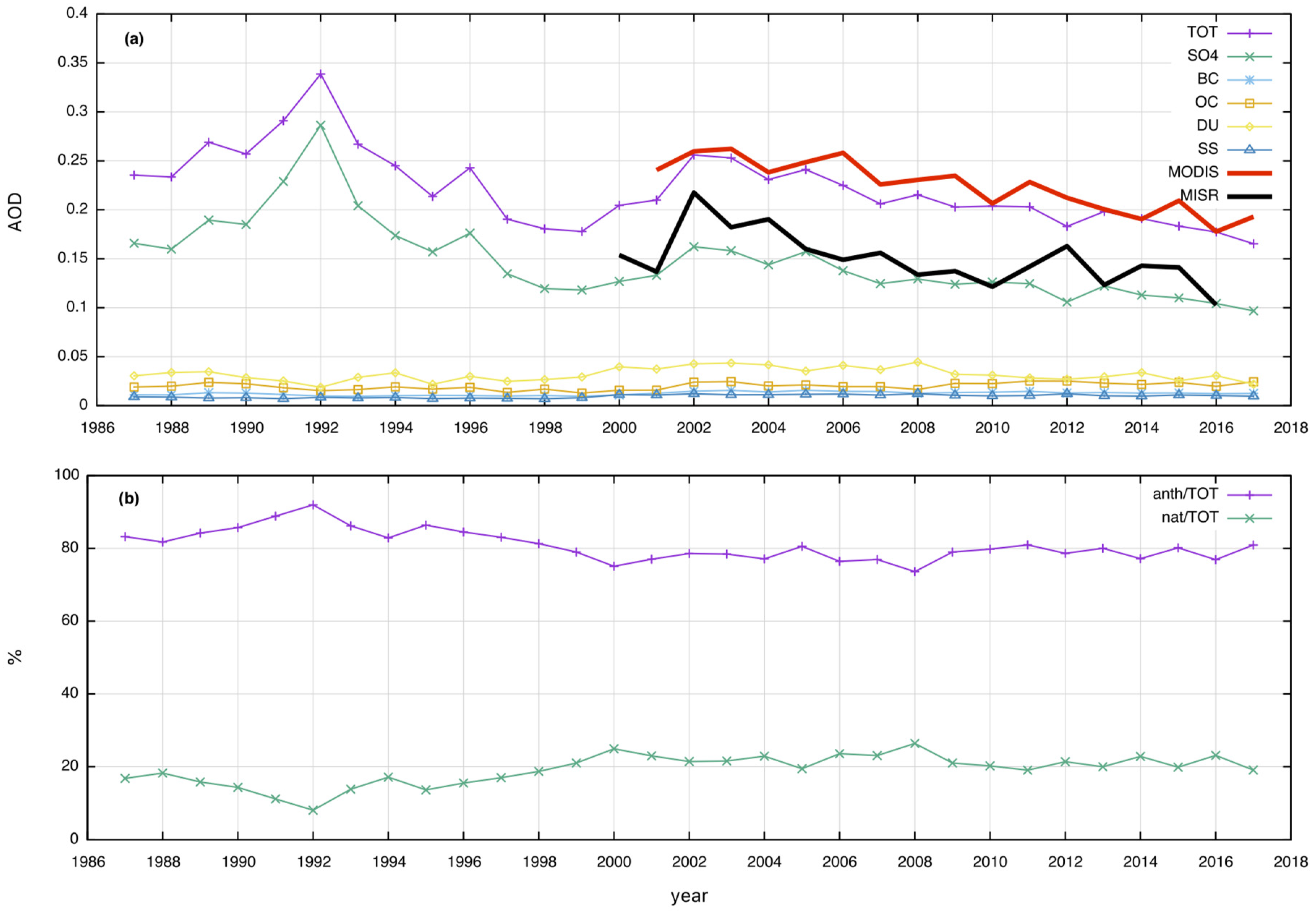 Atmosphere 10 00709 g003