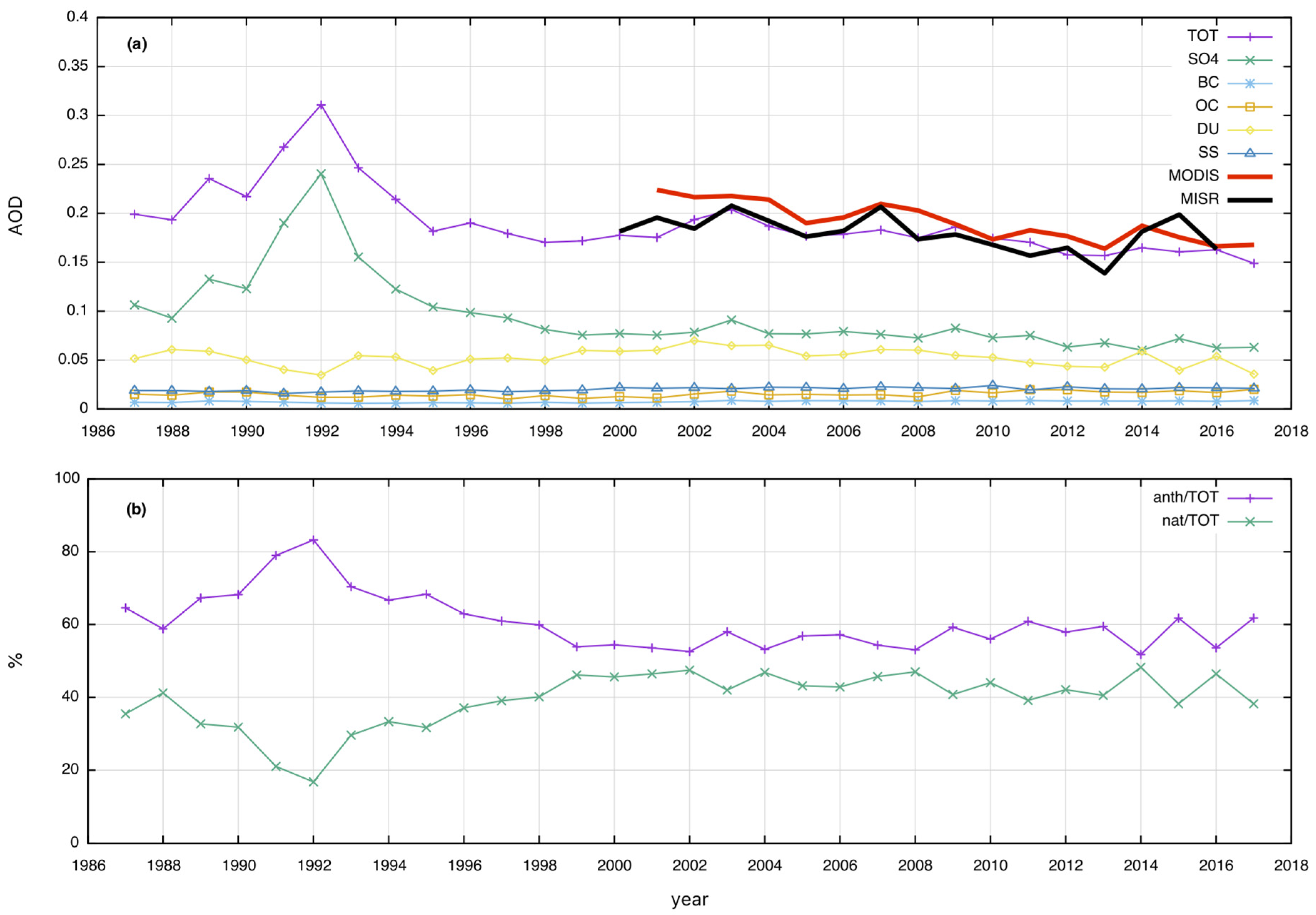 Atmosphere 10 00709 g004