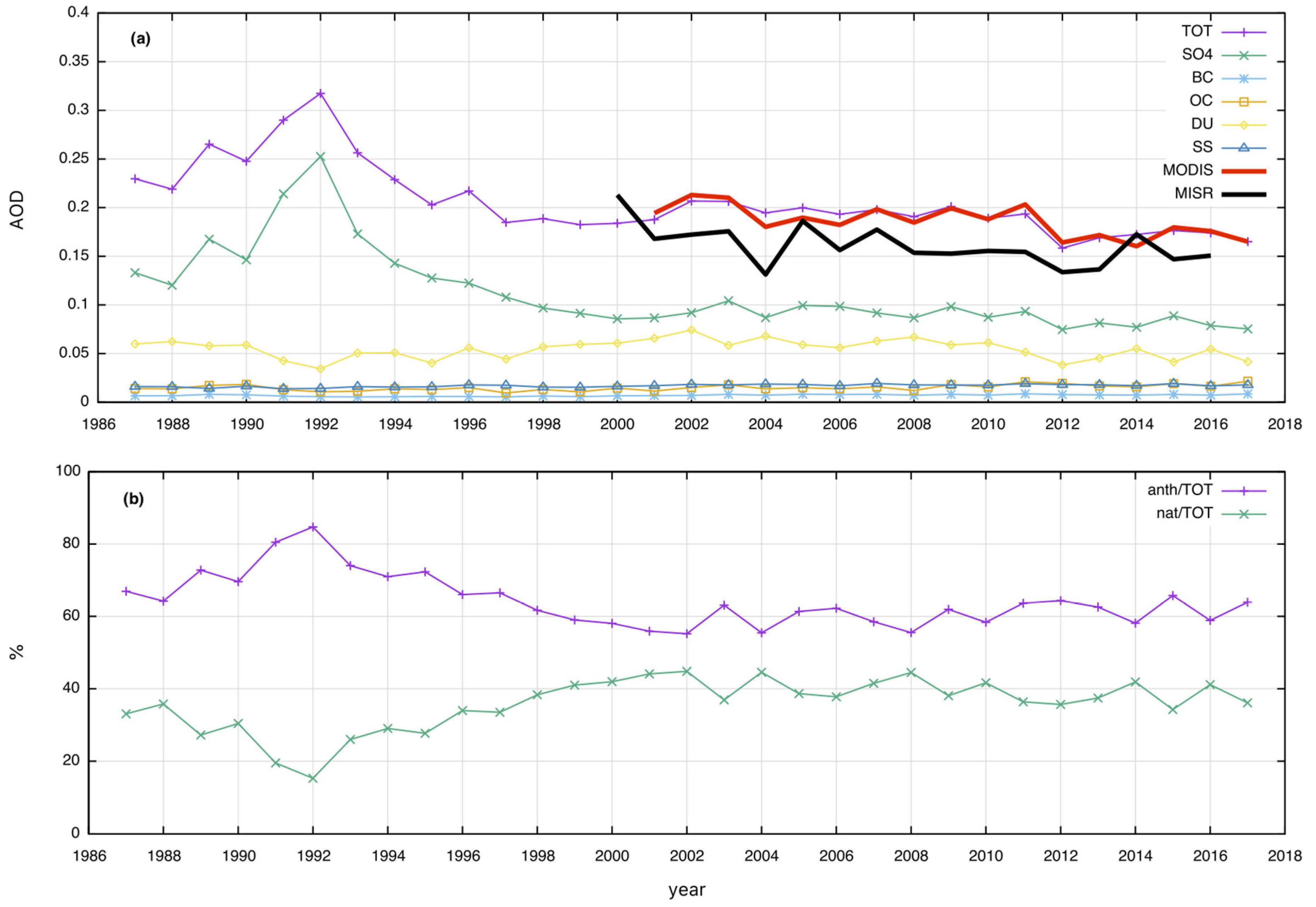Atmosphere 10 00709 g005