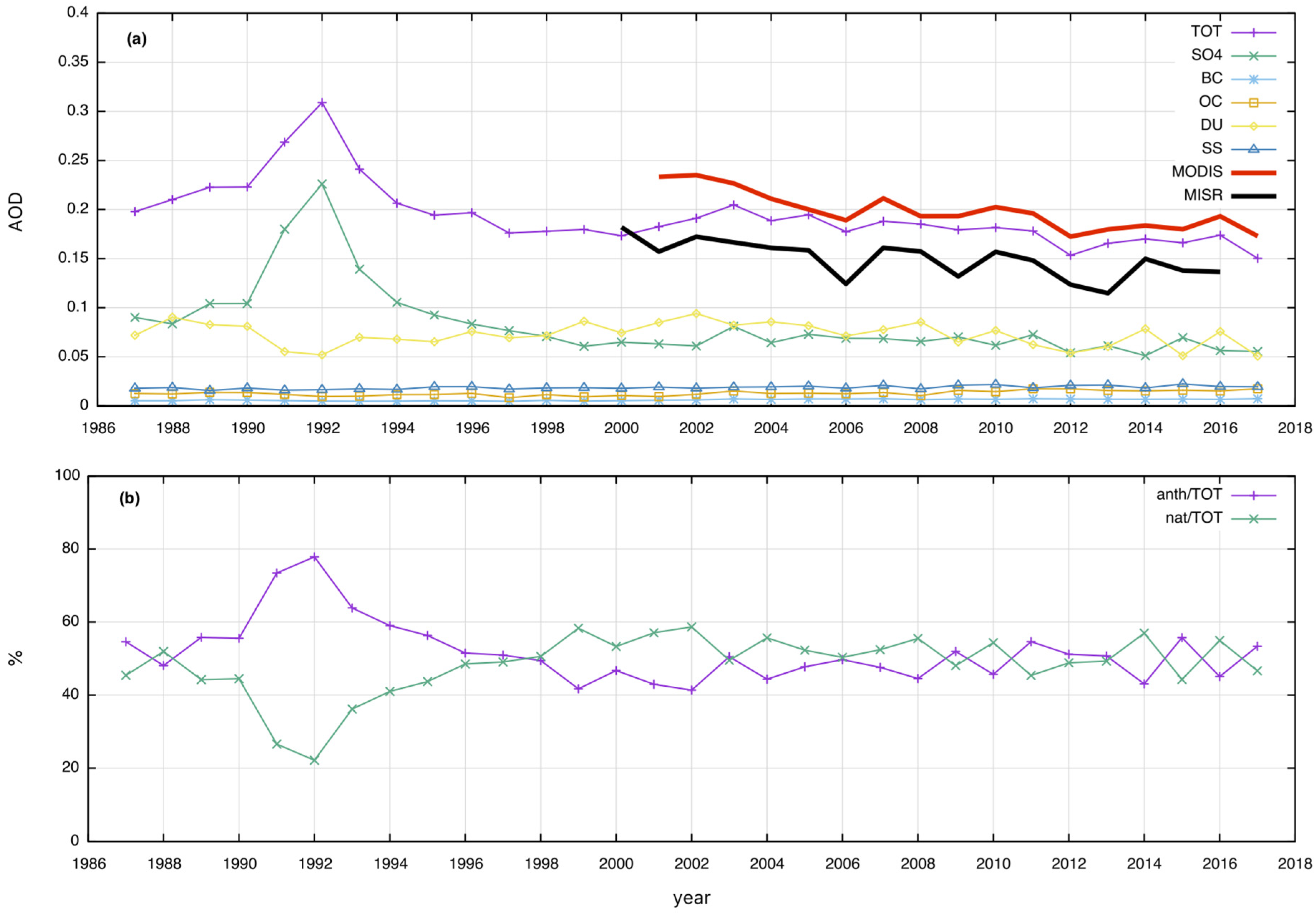 Atmosphere 10 00709 g006