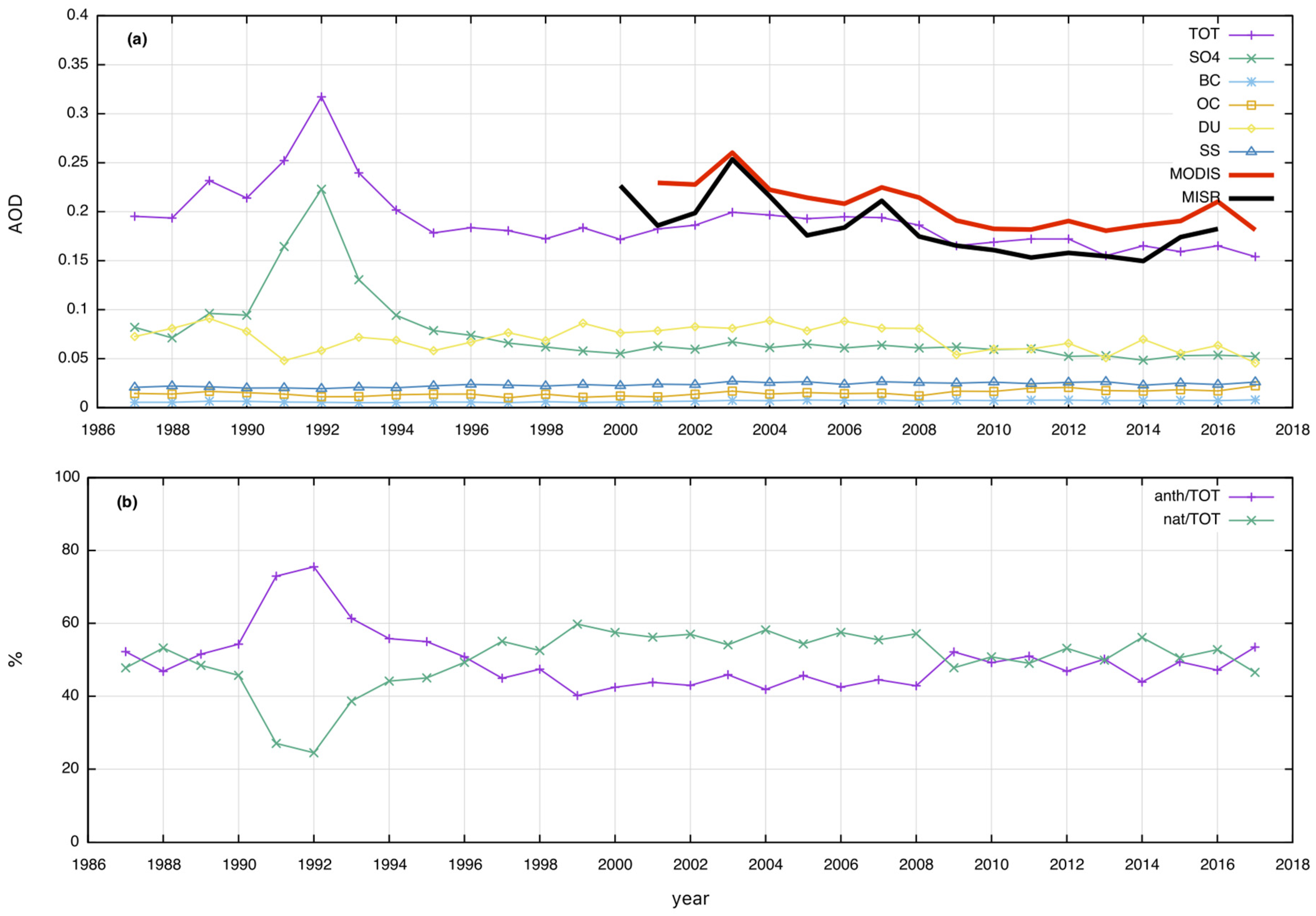 Atmosphere 10 00709 g007