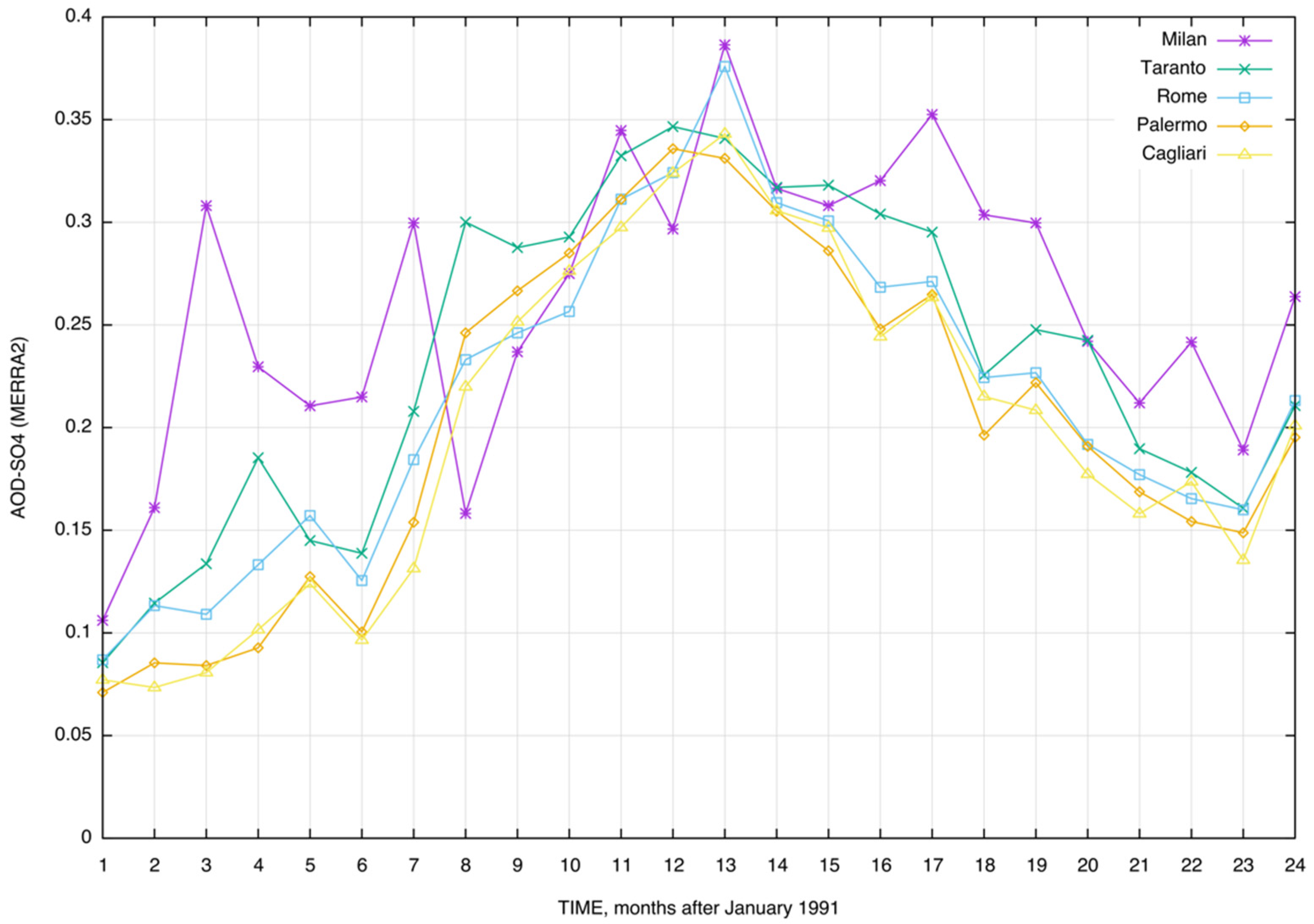 Atmosphere 10 00709 g008