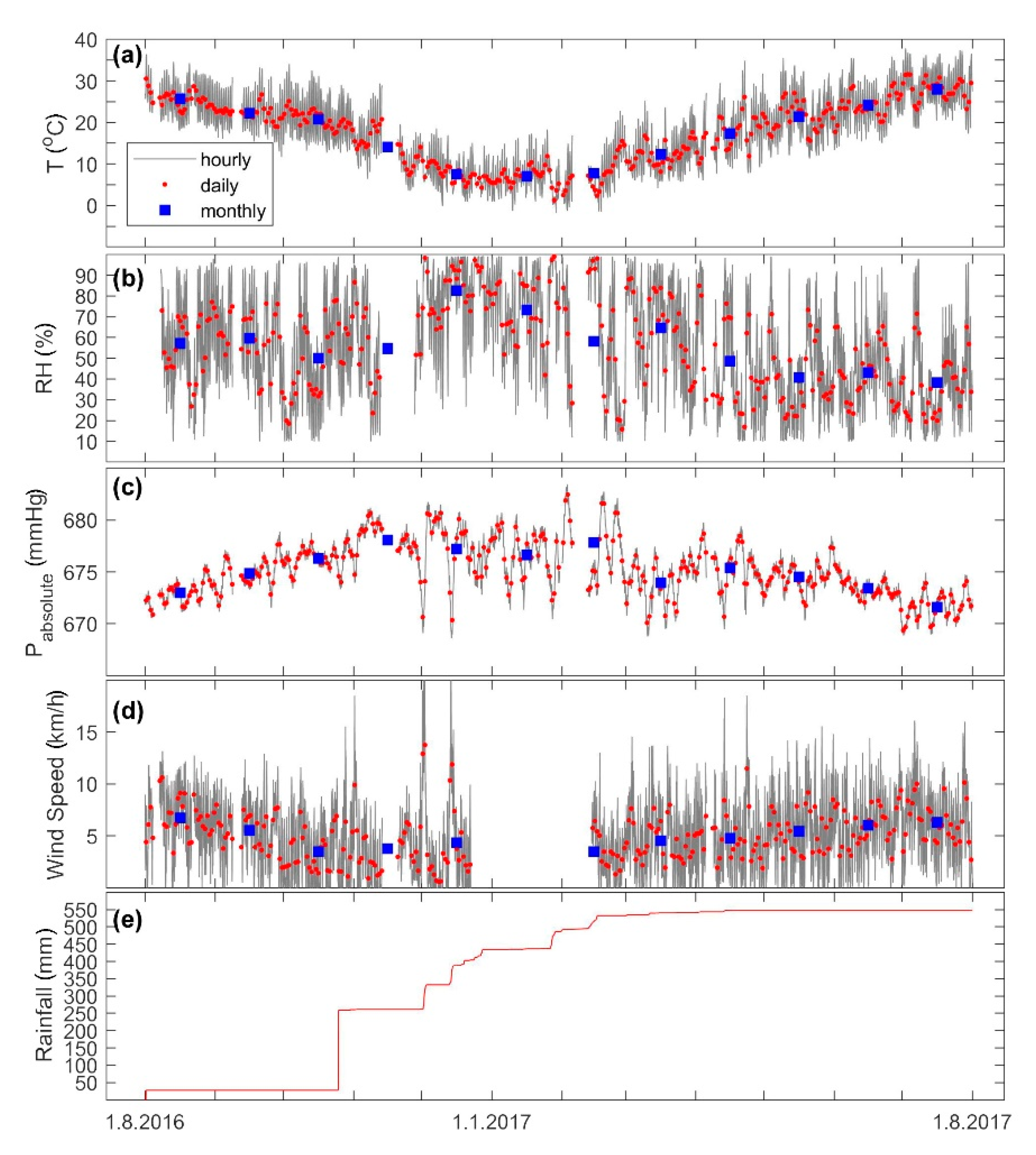 Atmosphere 10 00710 g001 Atmosphere 10 00710 g001