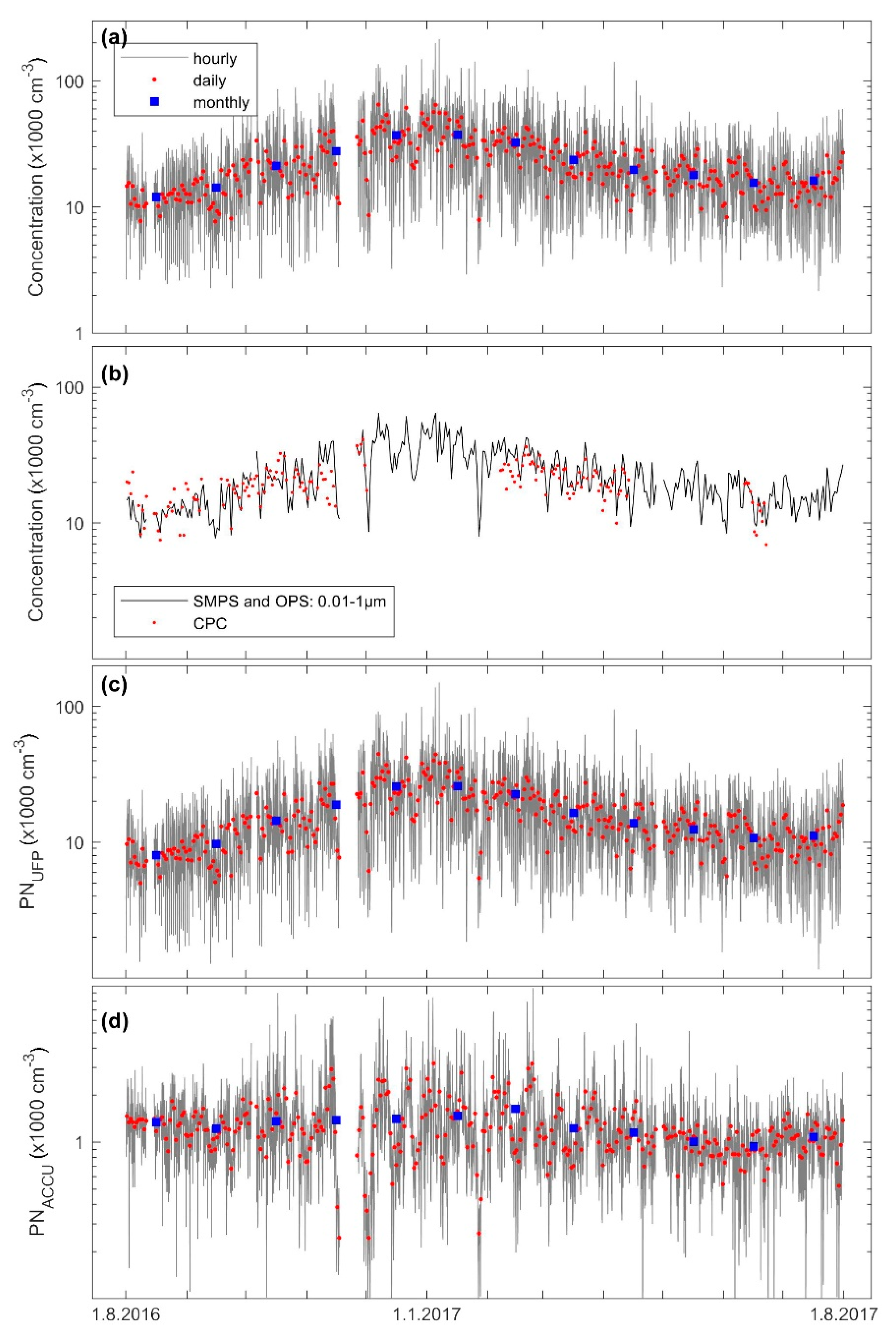 Atmosphere 10 00710 g002 Atmosphere 10 00710 g002