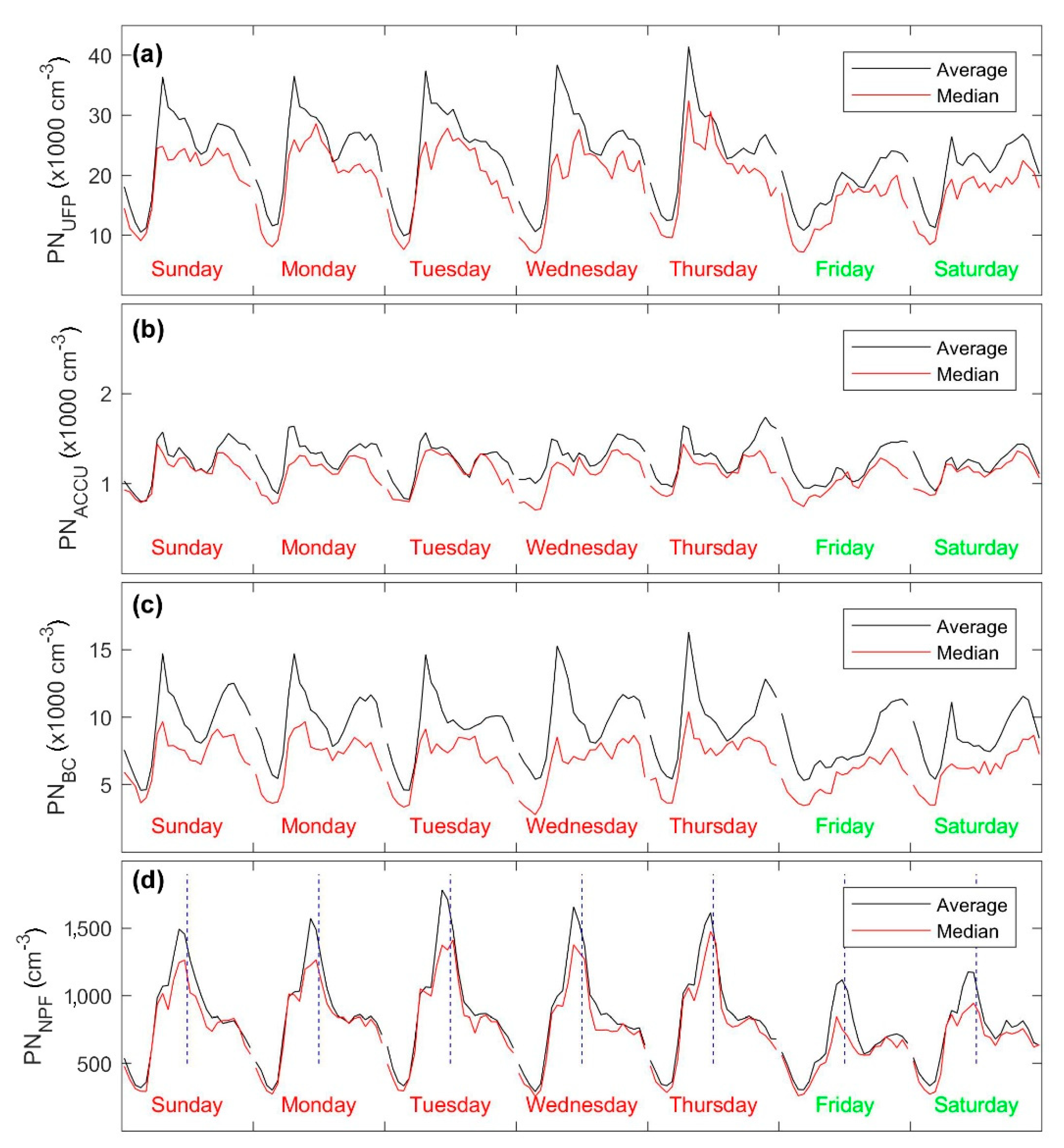 Atmosphere 10 00710 g004 Atmosphere 10 00710 g004