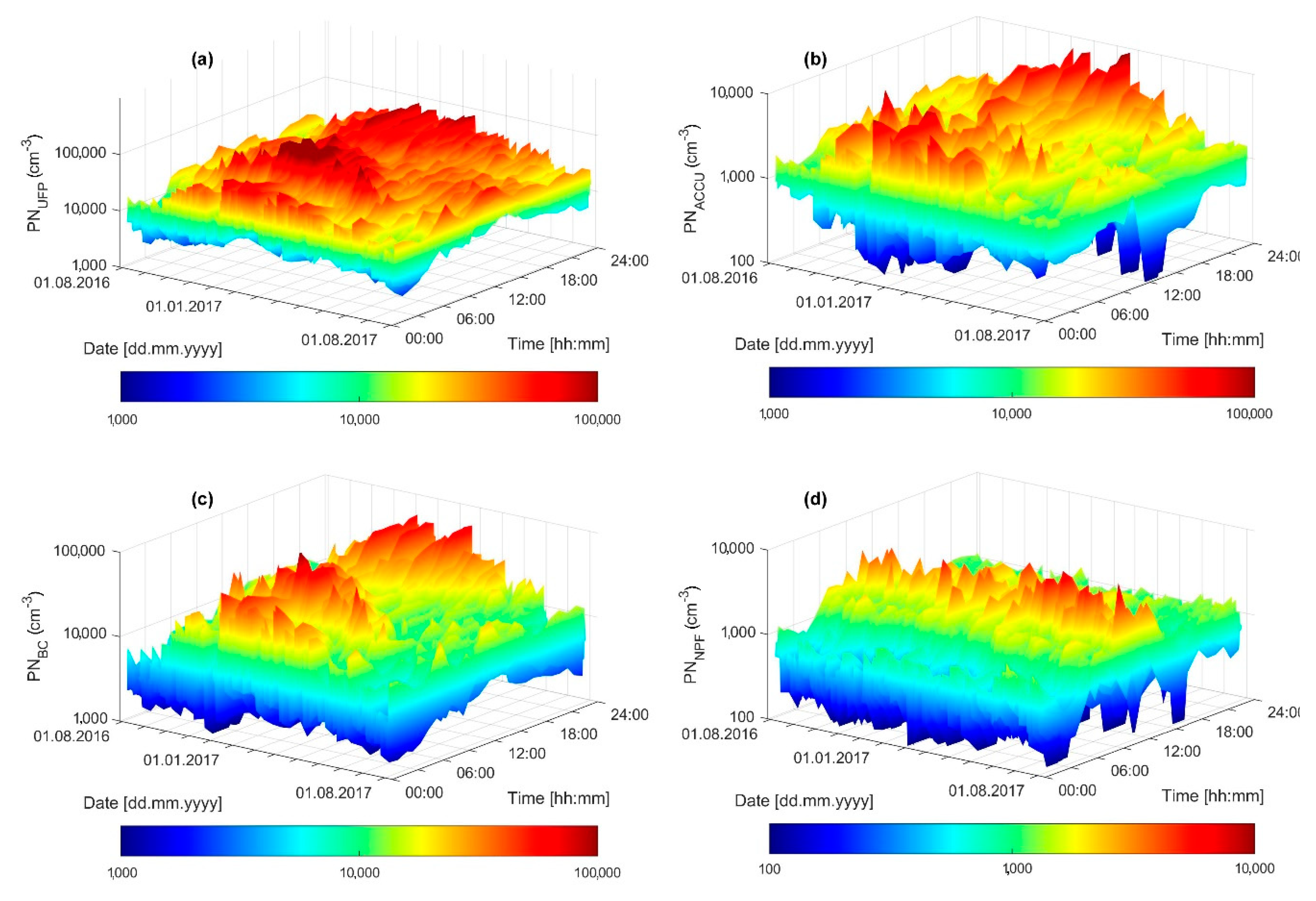 Atmosphere 10 00710 g005 Atmosphere 10 00710 g005