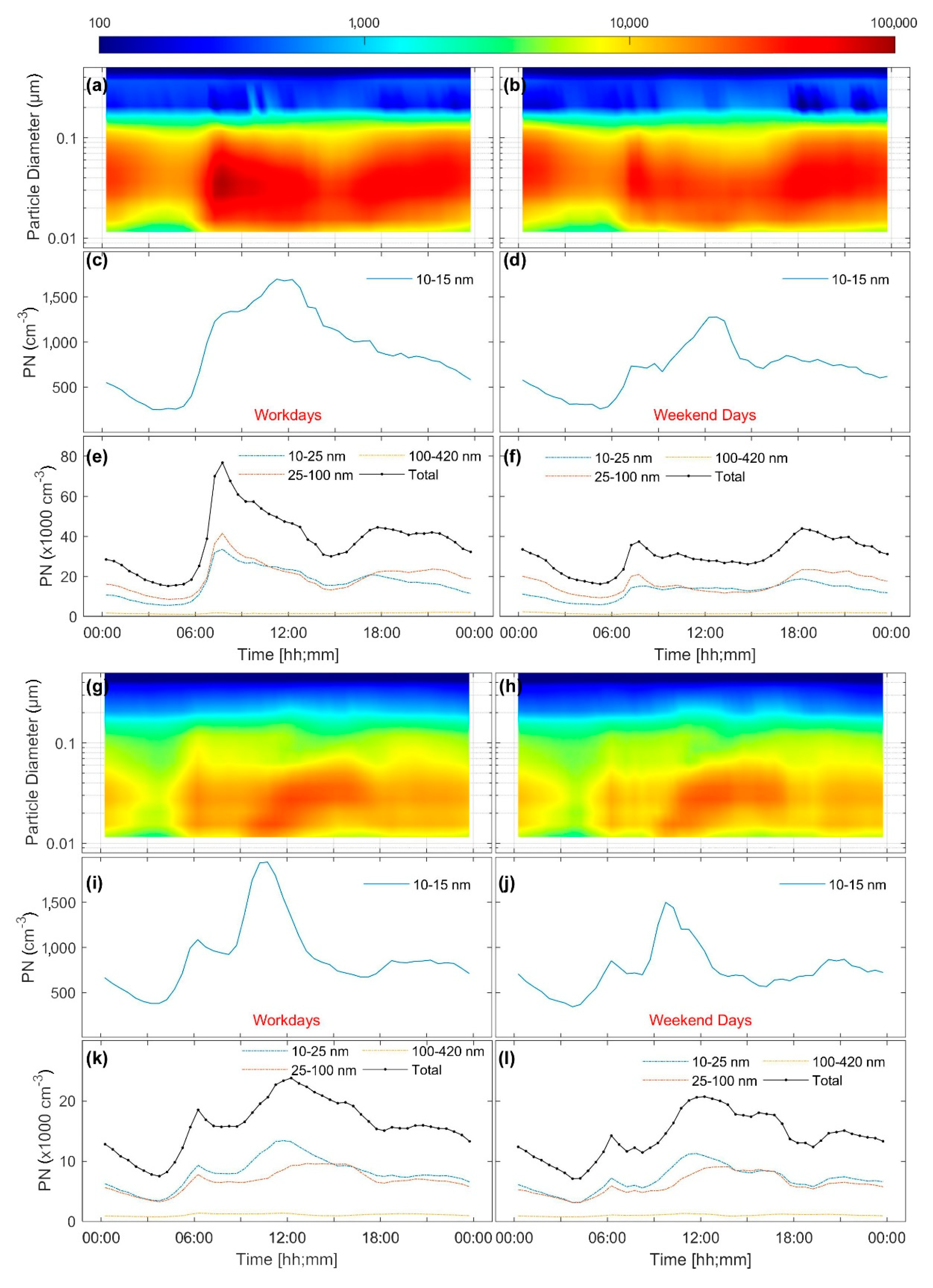 Atmosphere 10 00710 g007 Atmosphere 10 00710 g007