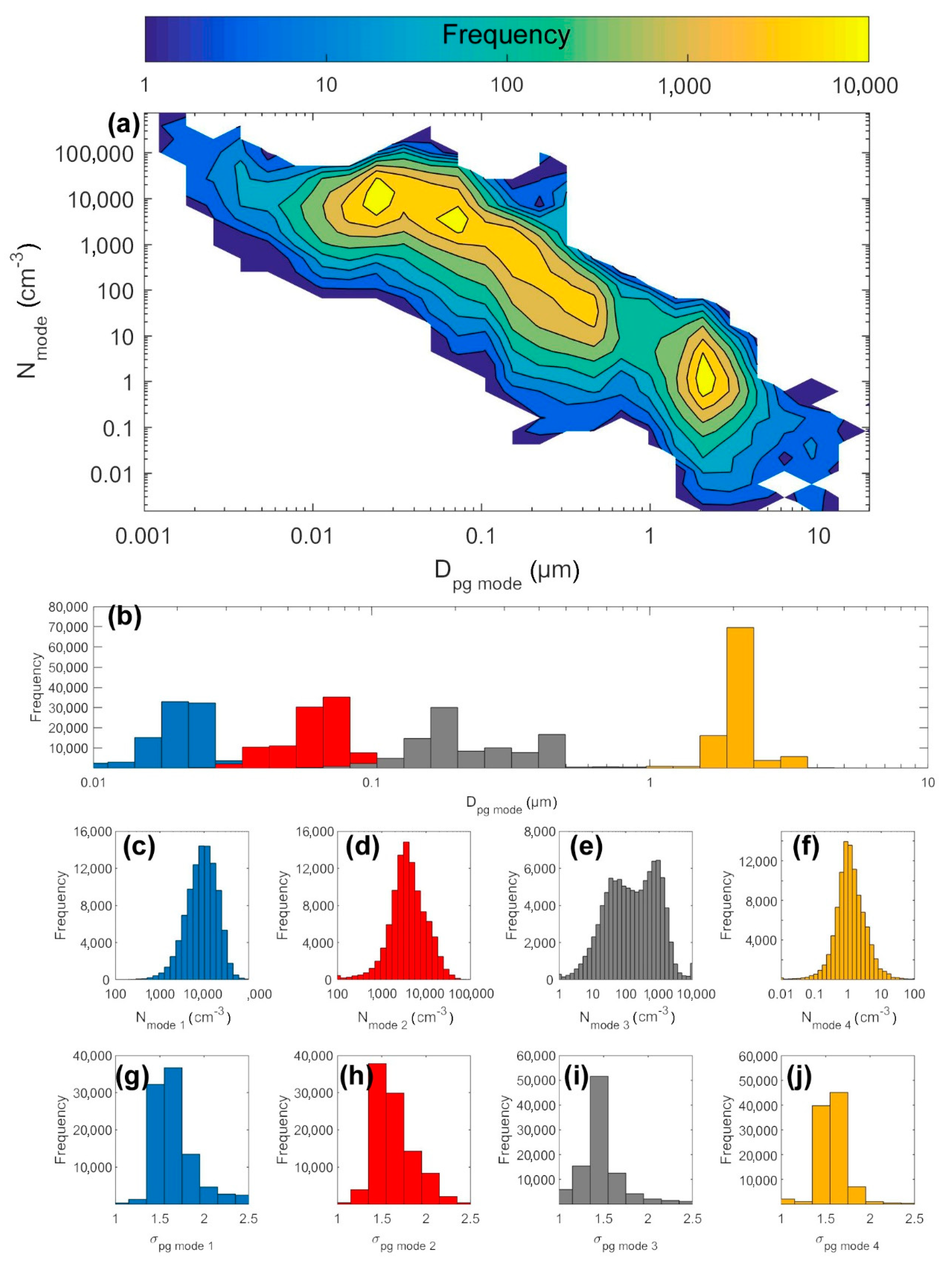 Atmosphere 10 00710 g008 Atmosphere 10 00710 g008