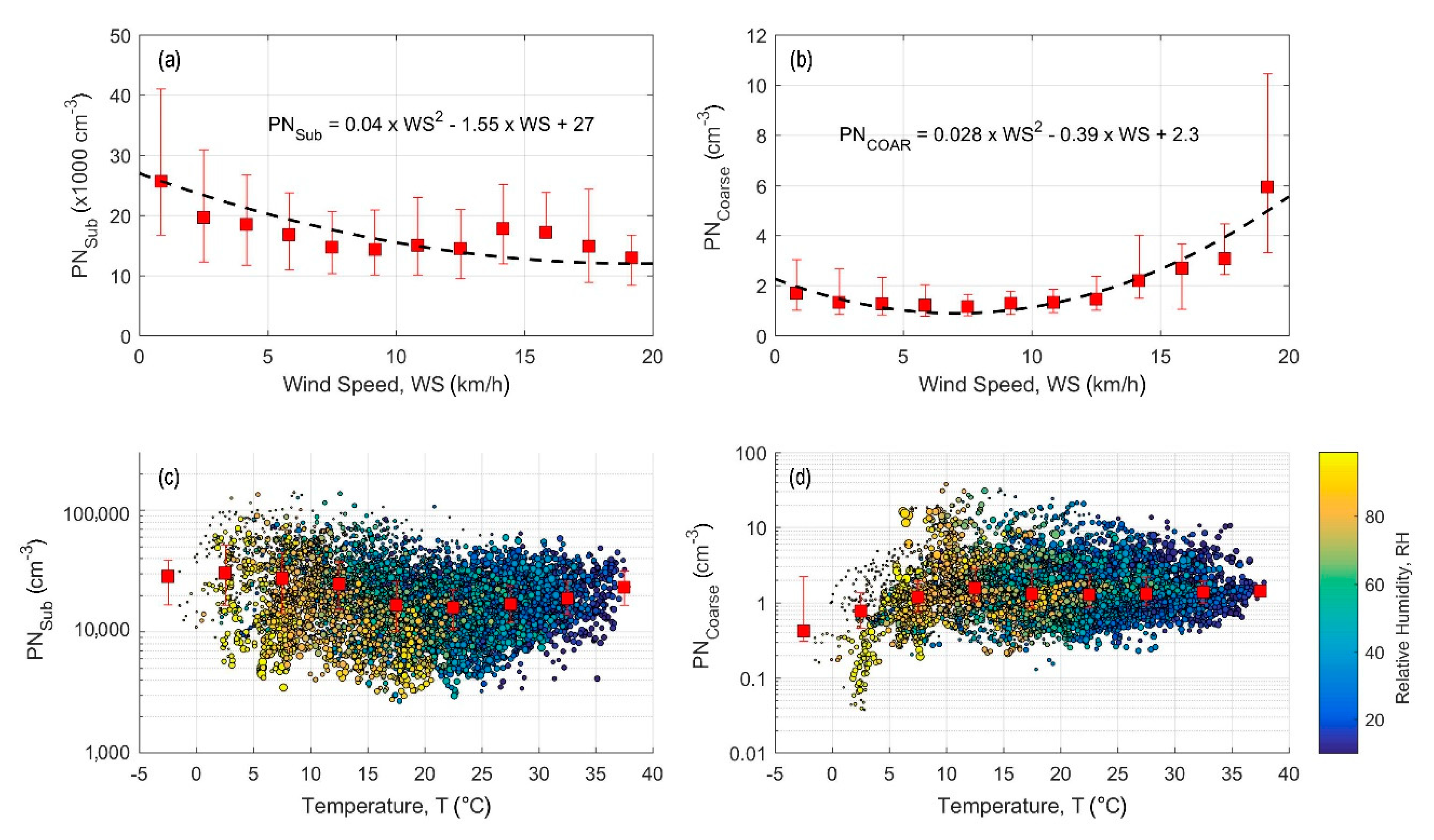 Atmosphere 10 00710 g009 Atmosphere 10 00710 g009